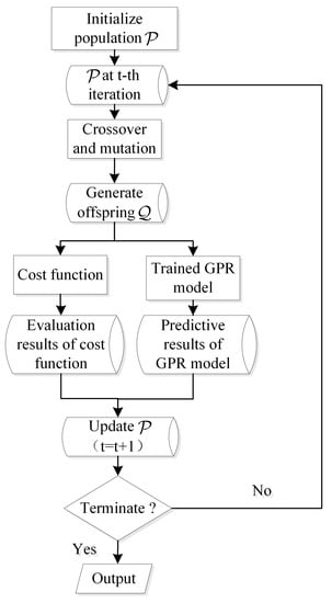 Energies 16 05580 g004