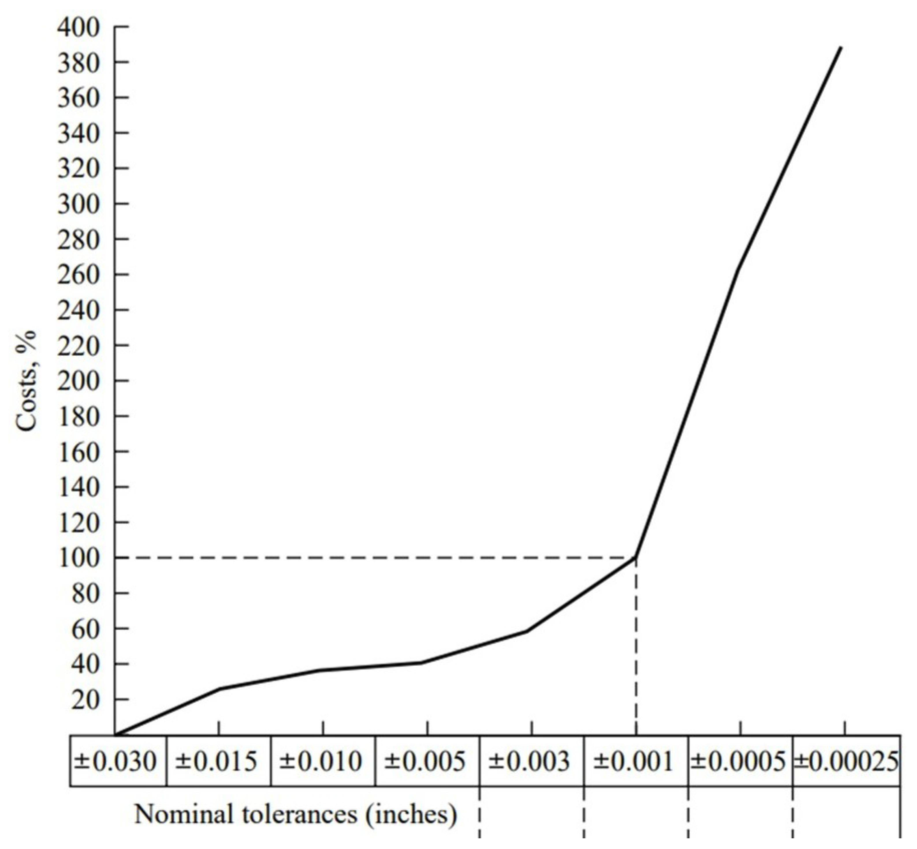 Energies 16 05580 g005 Energies 16 05580 g005