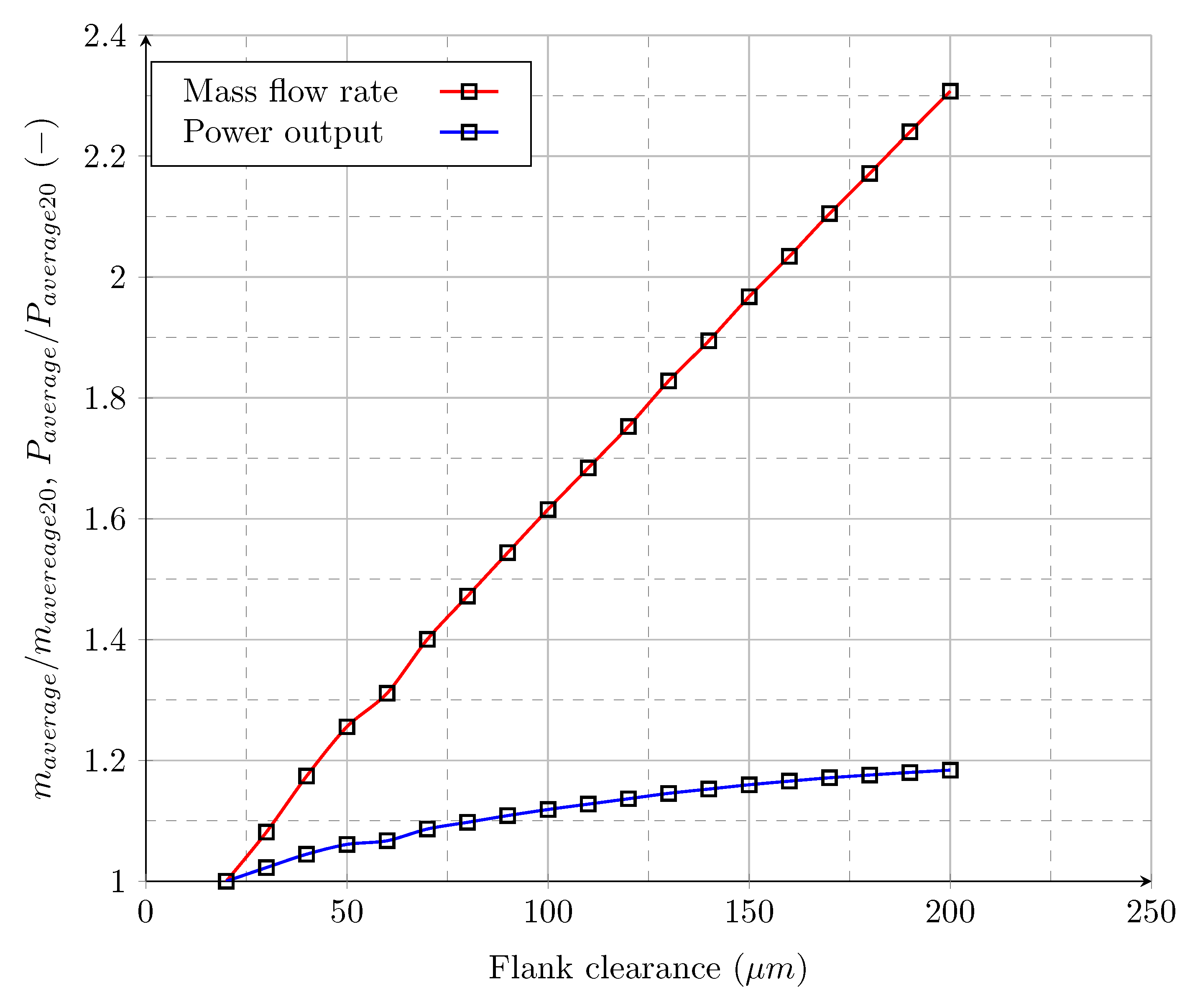 Energies 16 05580 g007 Energies 16 05580 g007