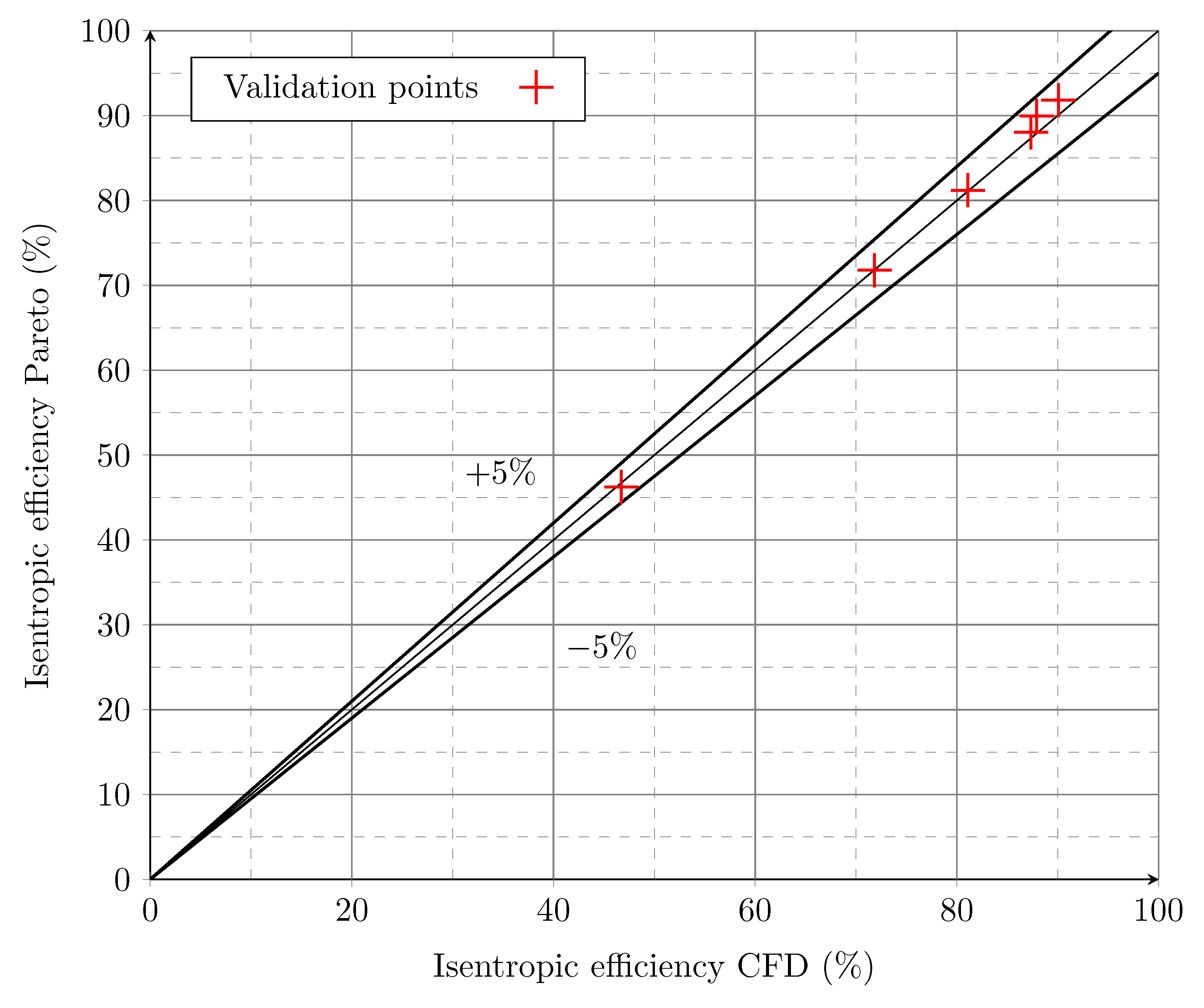 Energies 16 05580 g009 Energies 16 05580 g009
