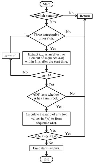 Energies 16 05581 g003