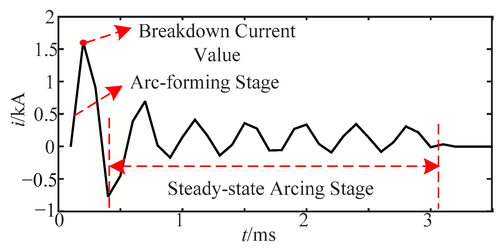 Energies 16 05581 g006