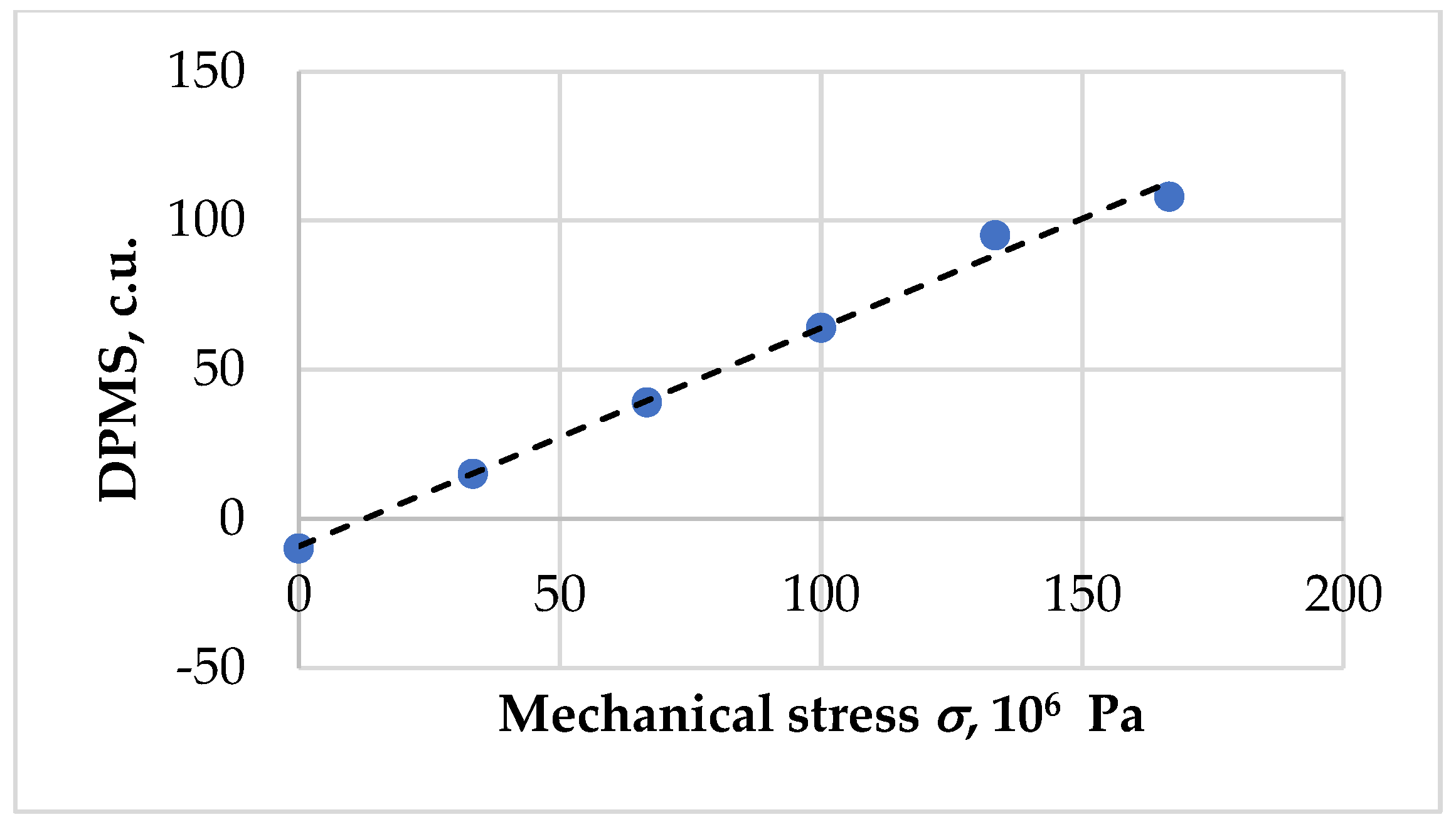 Energies 16 05585 g003