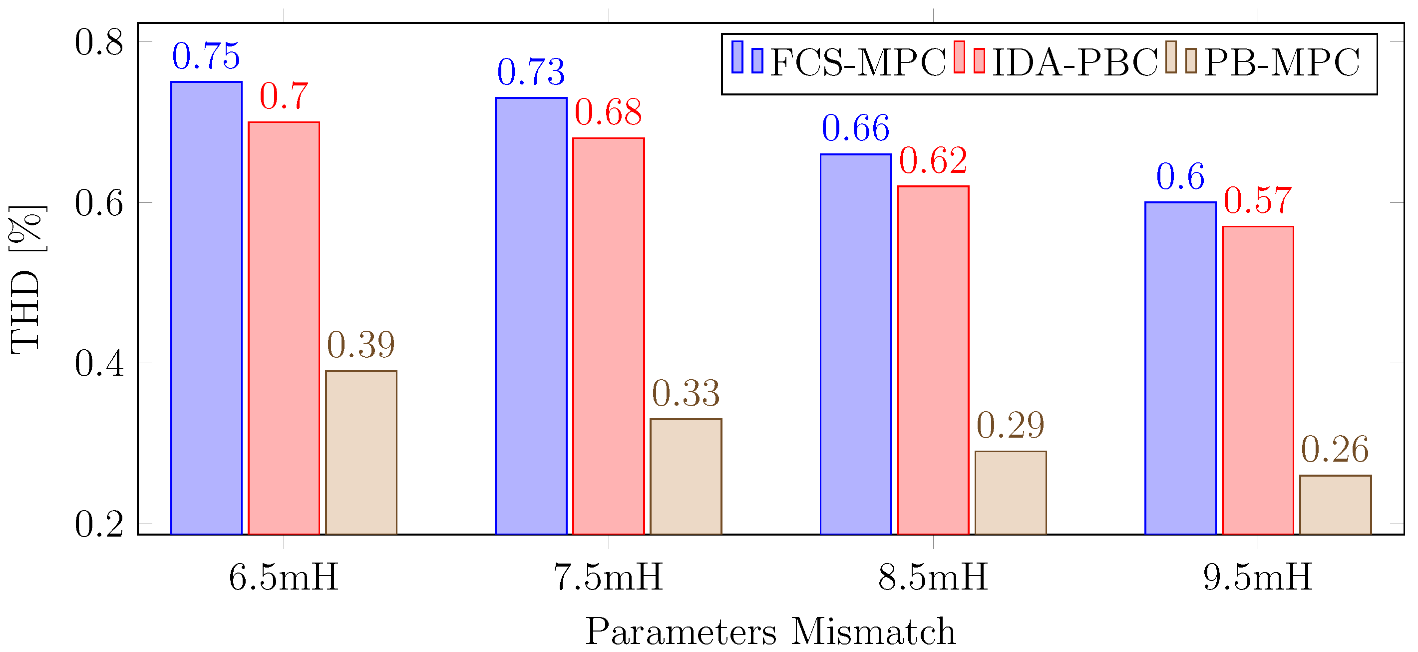 Energies 16 05594 g008