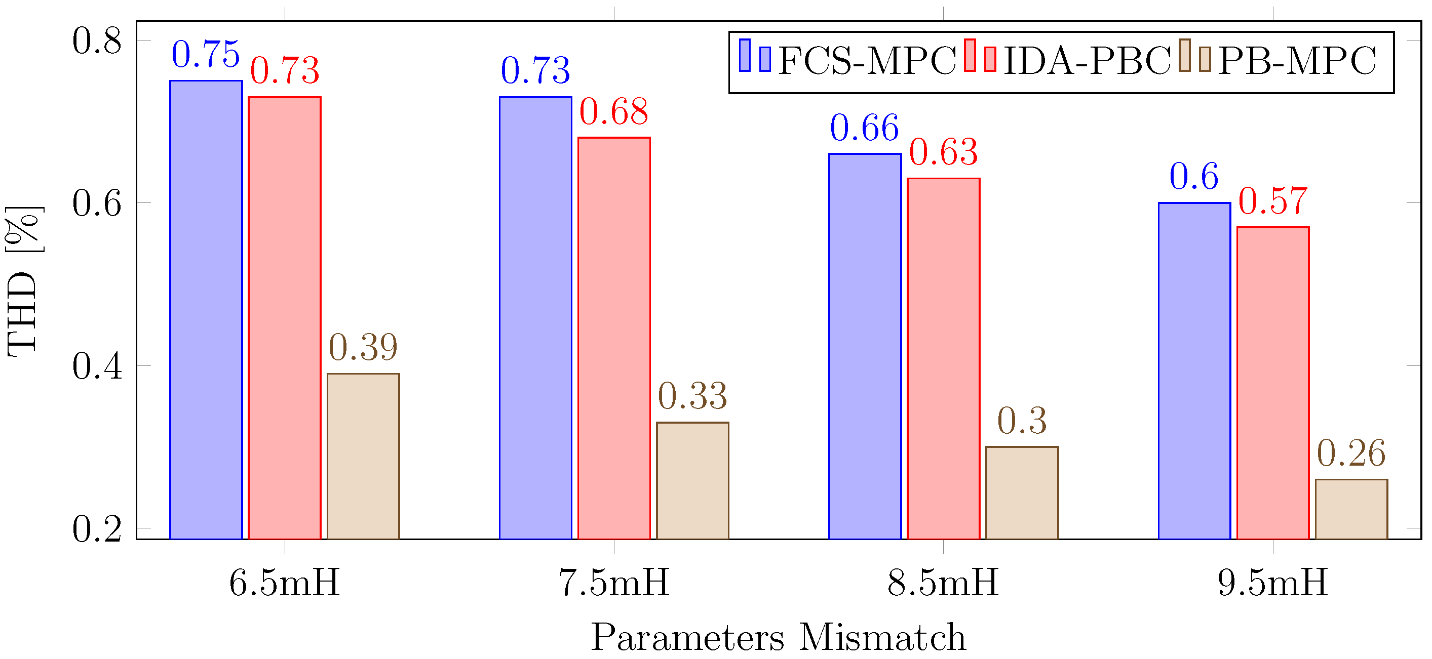 Energies 16 05594 g012