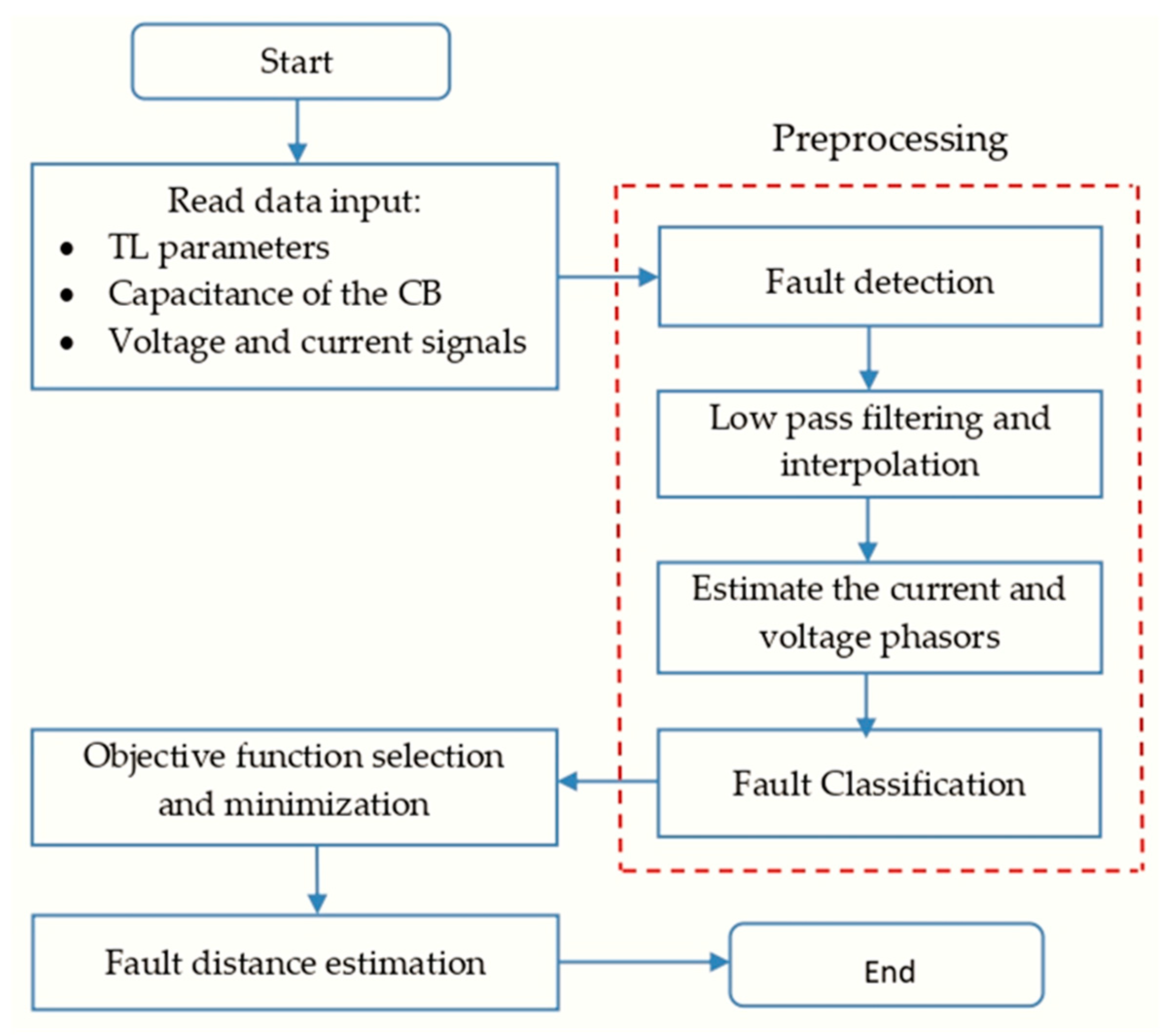 Energies 16 05595 g007