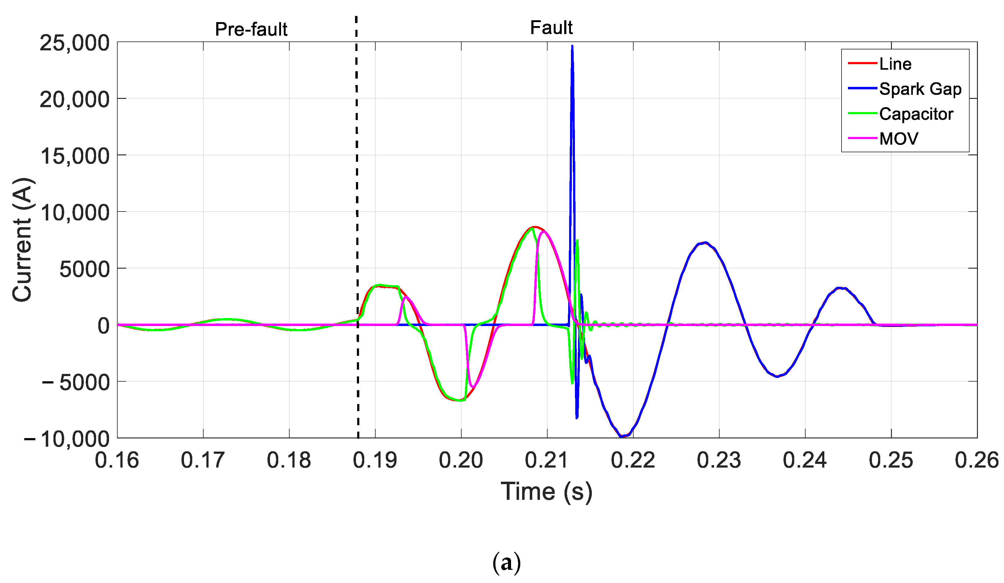 Energies 16 05595 g010a