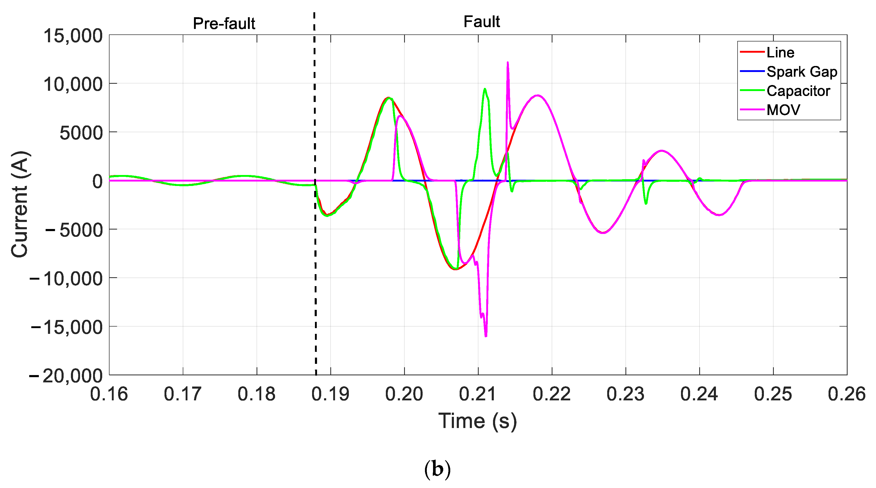 Energies 16 05595 g010b