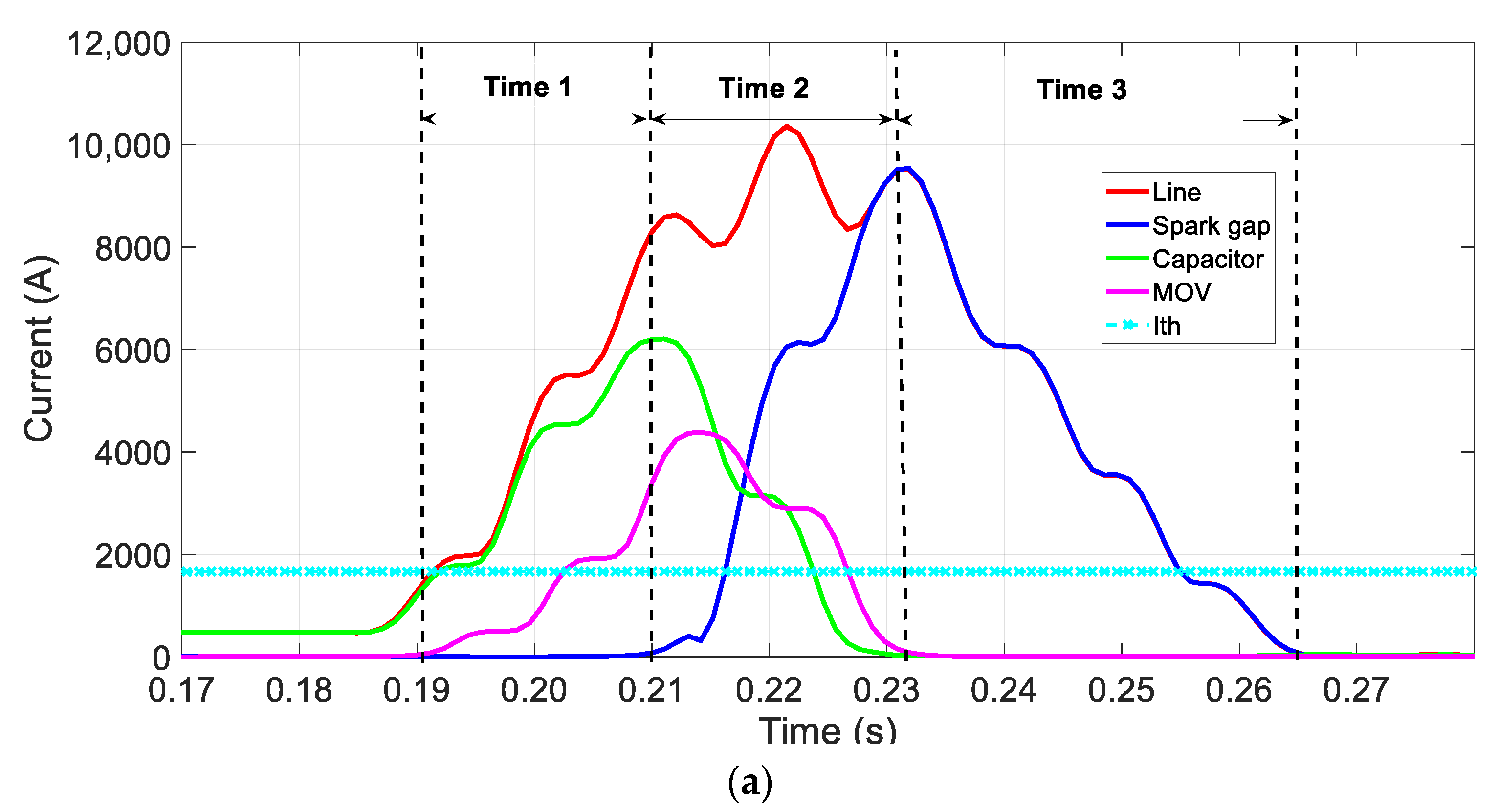 Energies 16 05595 g011a