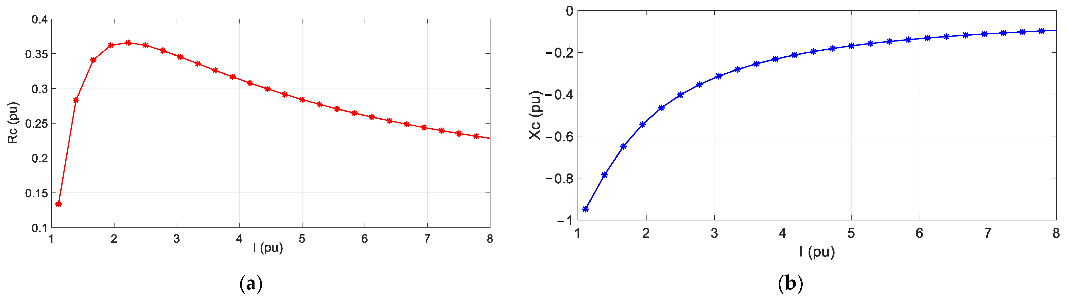 Energies 16 05595 g013