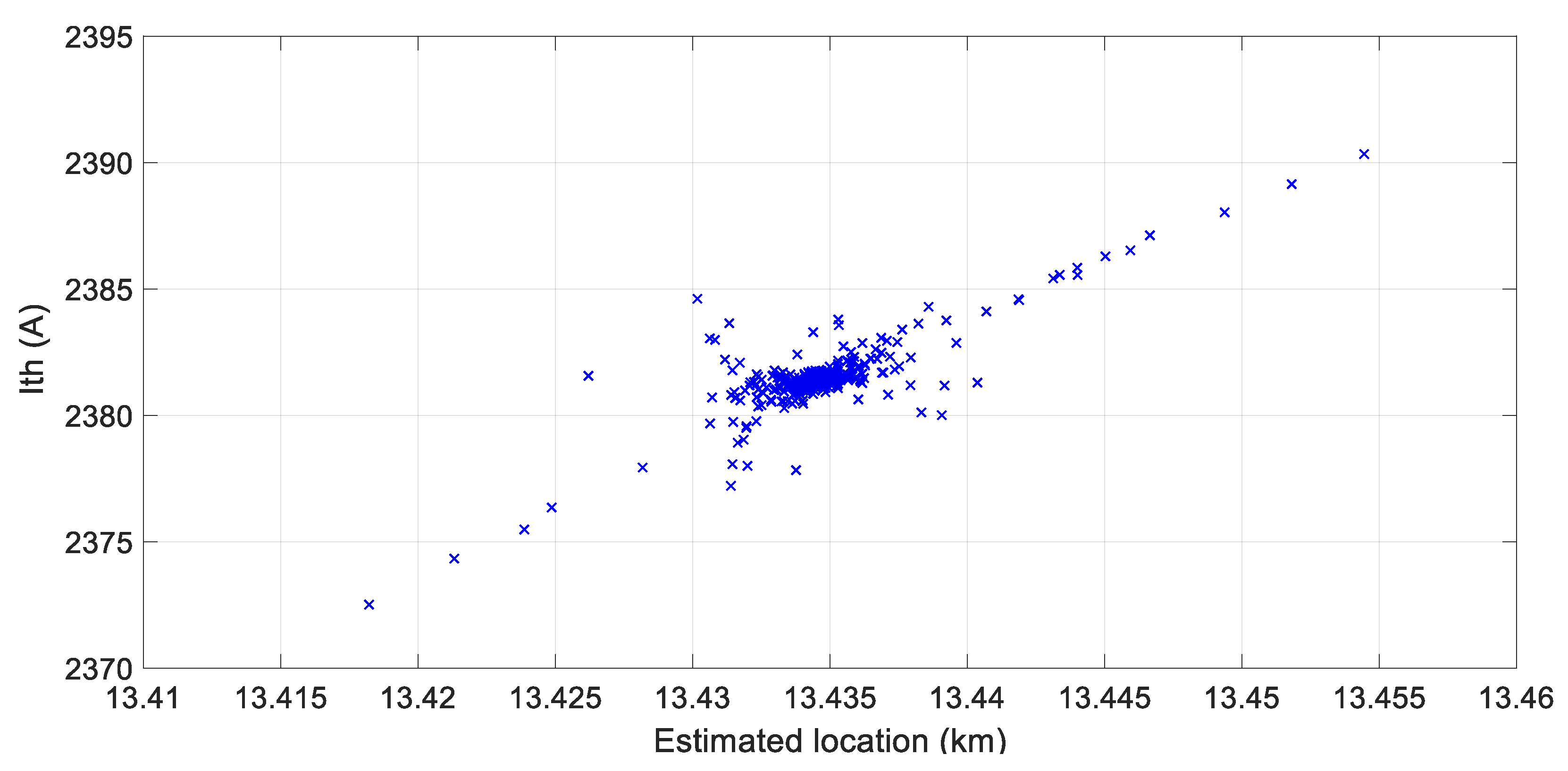 Energies 16 05595 g016
