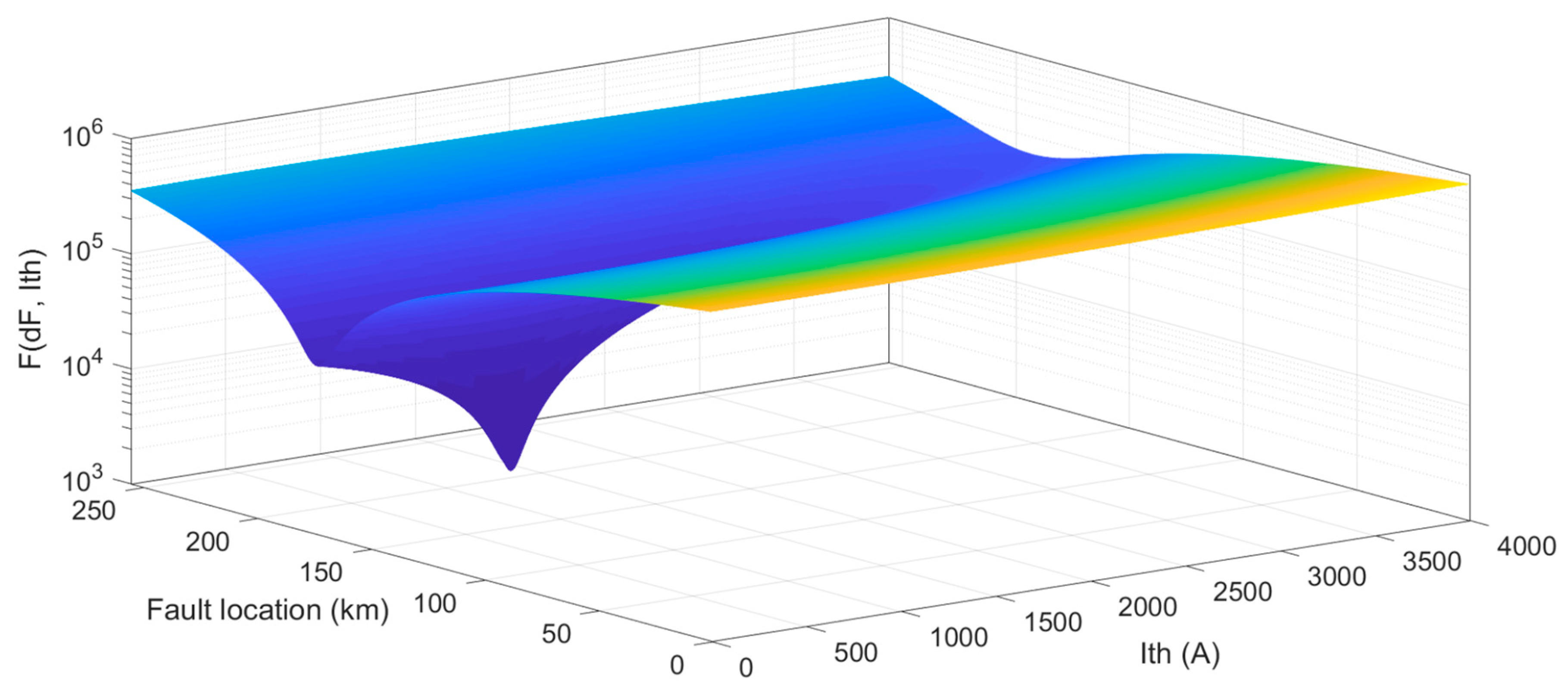 Energies 16 05595 g021