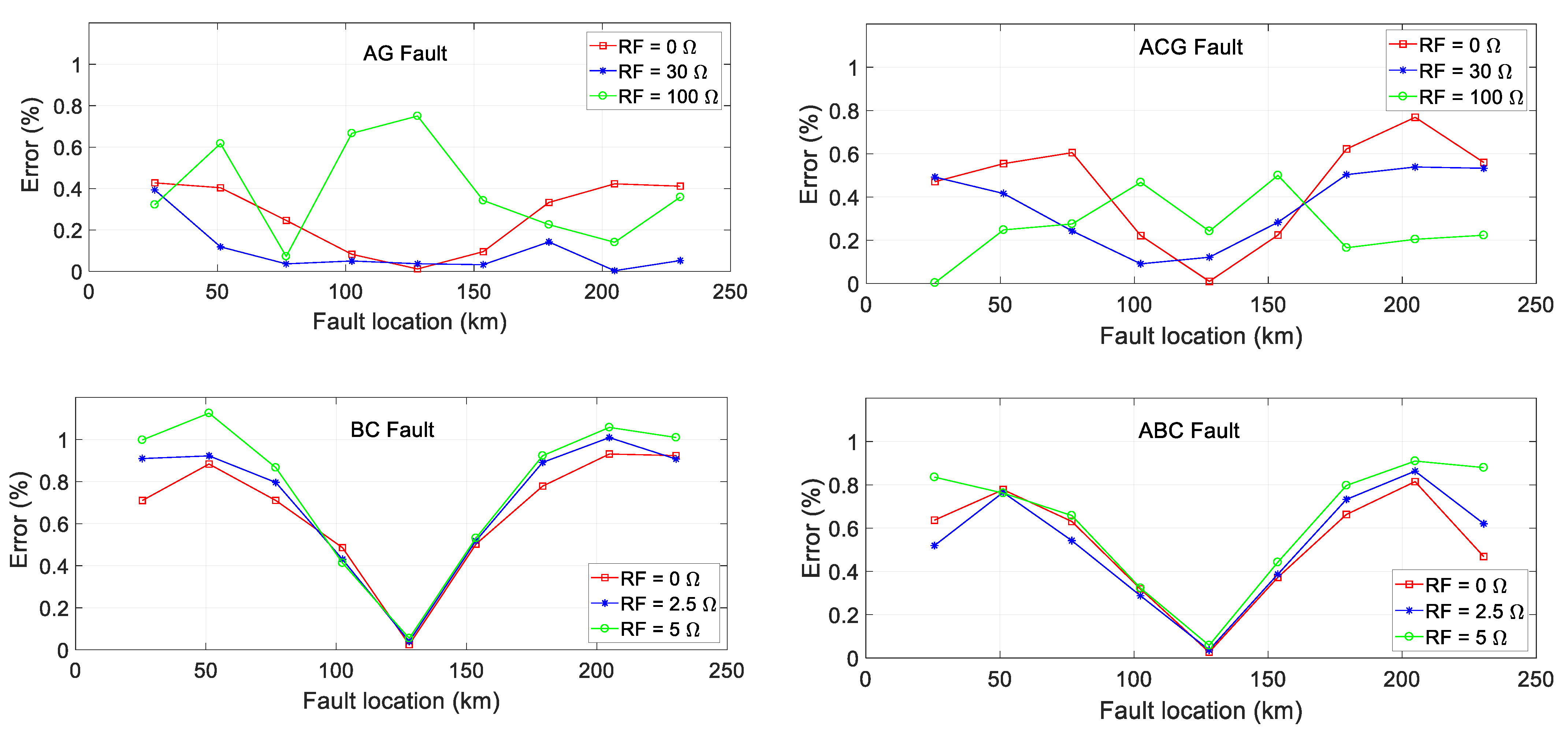 Energies 16 05595 g022