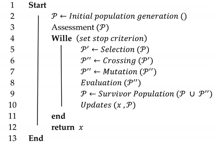 Energies 16 05595 i001