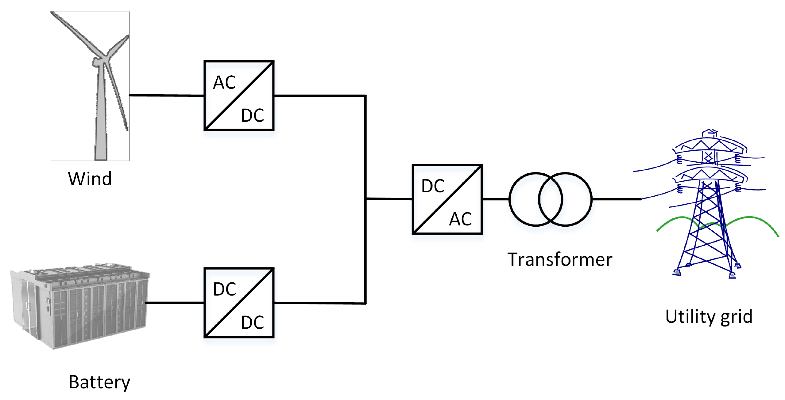 Energies 16 05597 g001