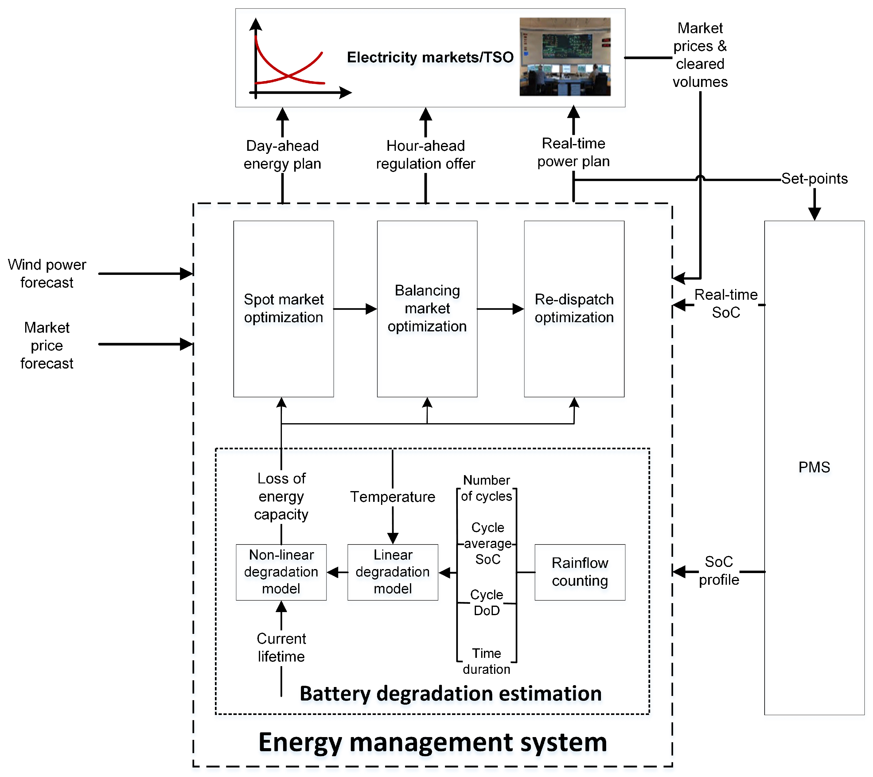 Energies 16 05597 g002