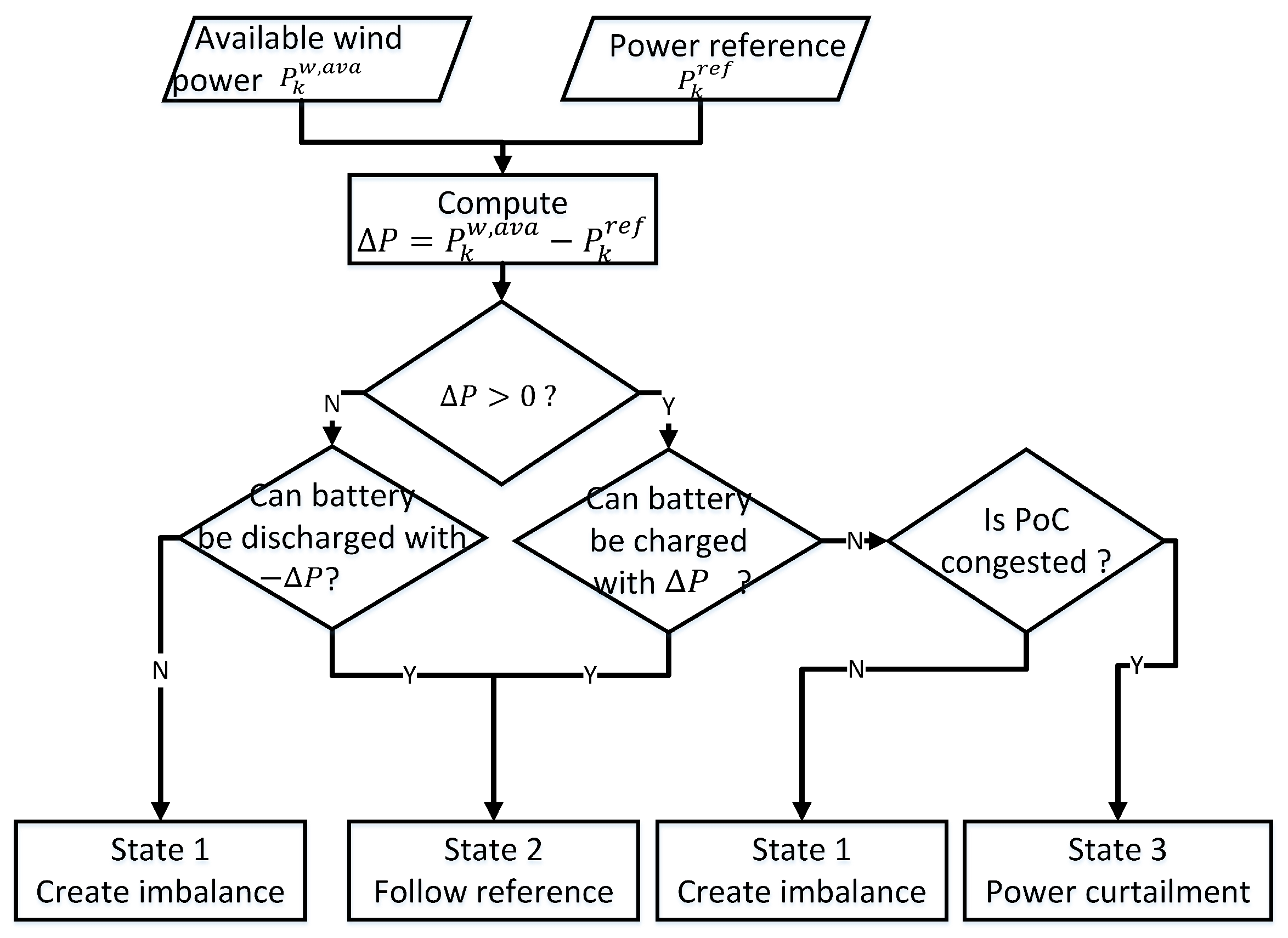 Energies 16 05597 g004