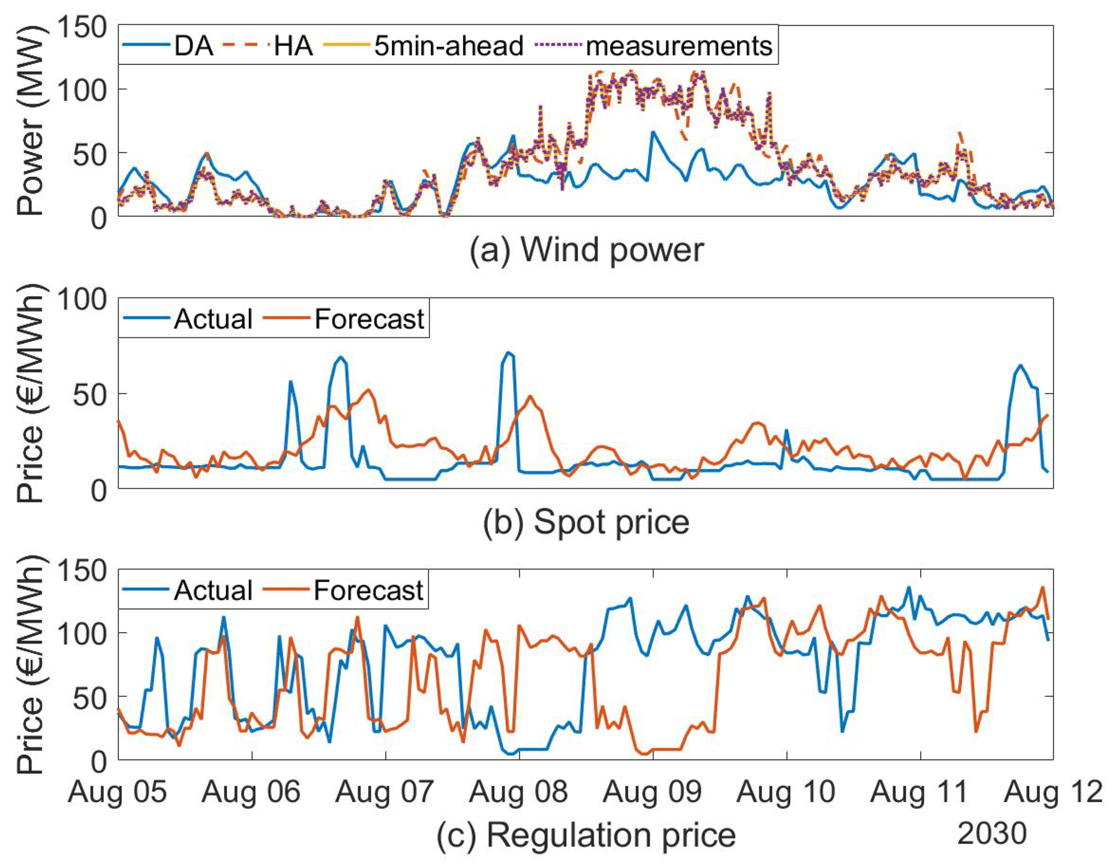Energies 16 05597 g005