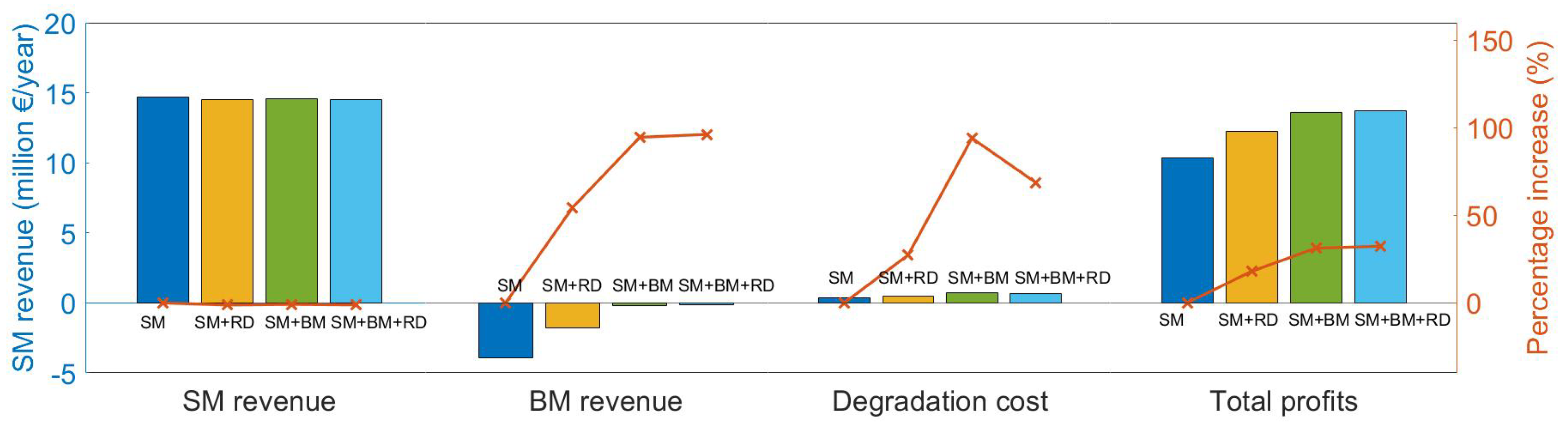 Energies 16 05597 g006