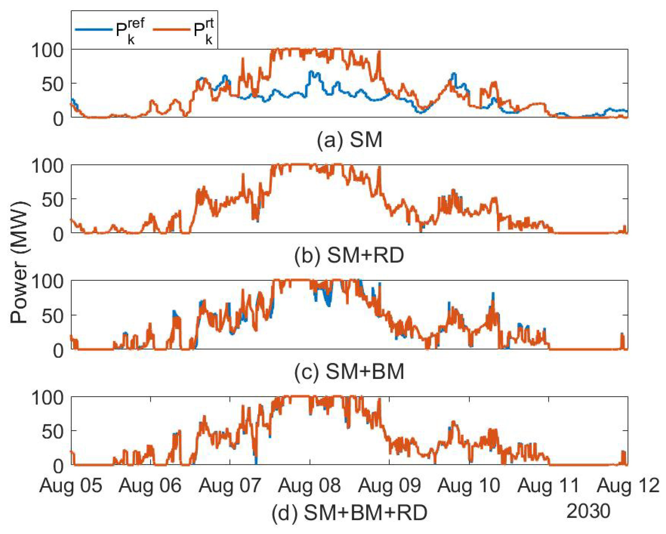 Energies 16 05597 g007