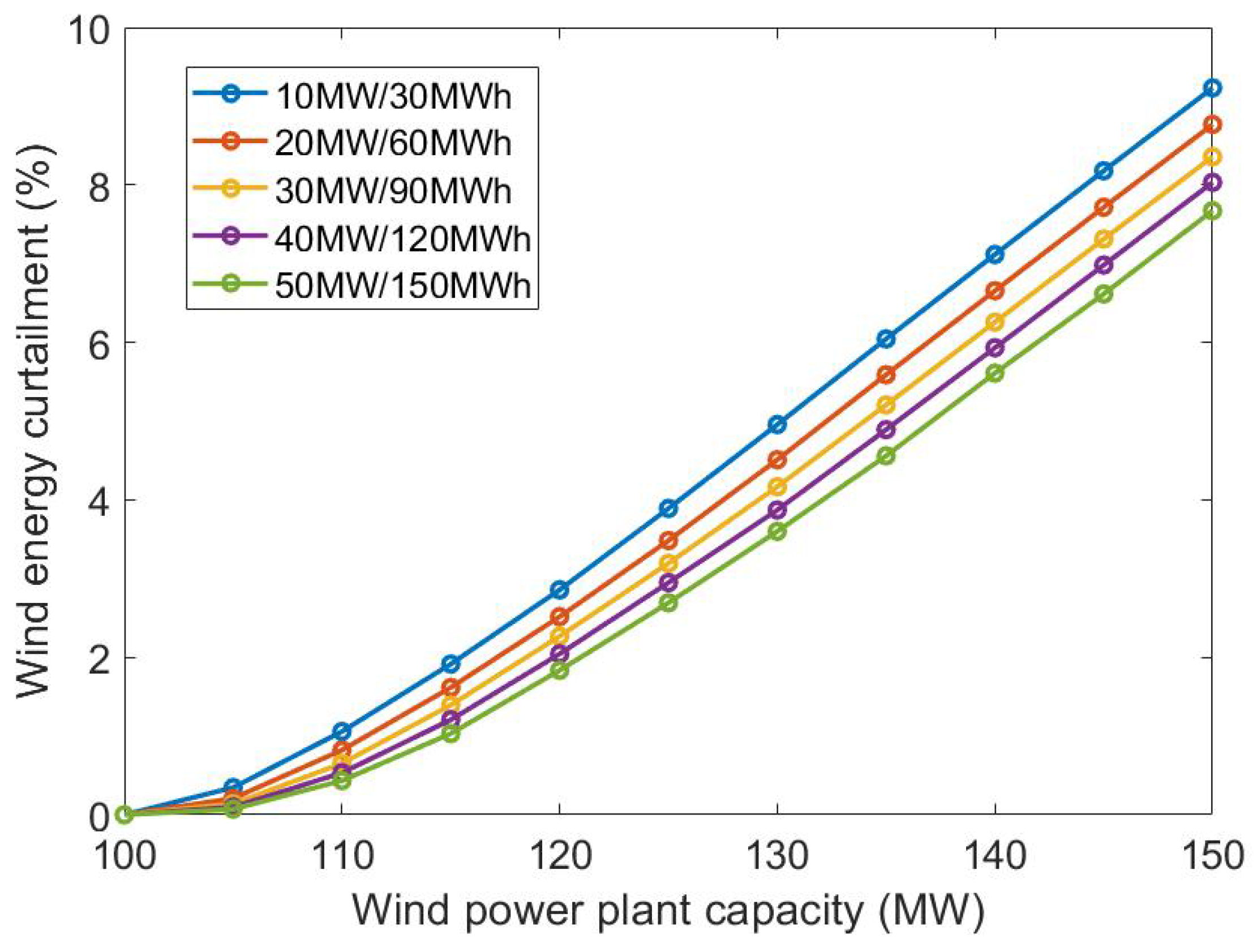 Energies 16 05597 g008
