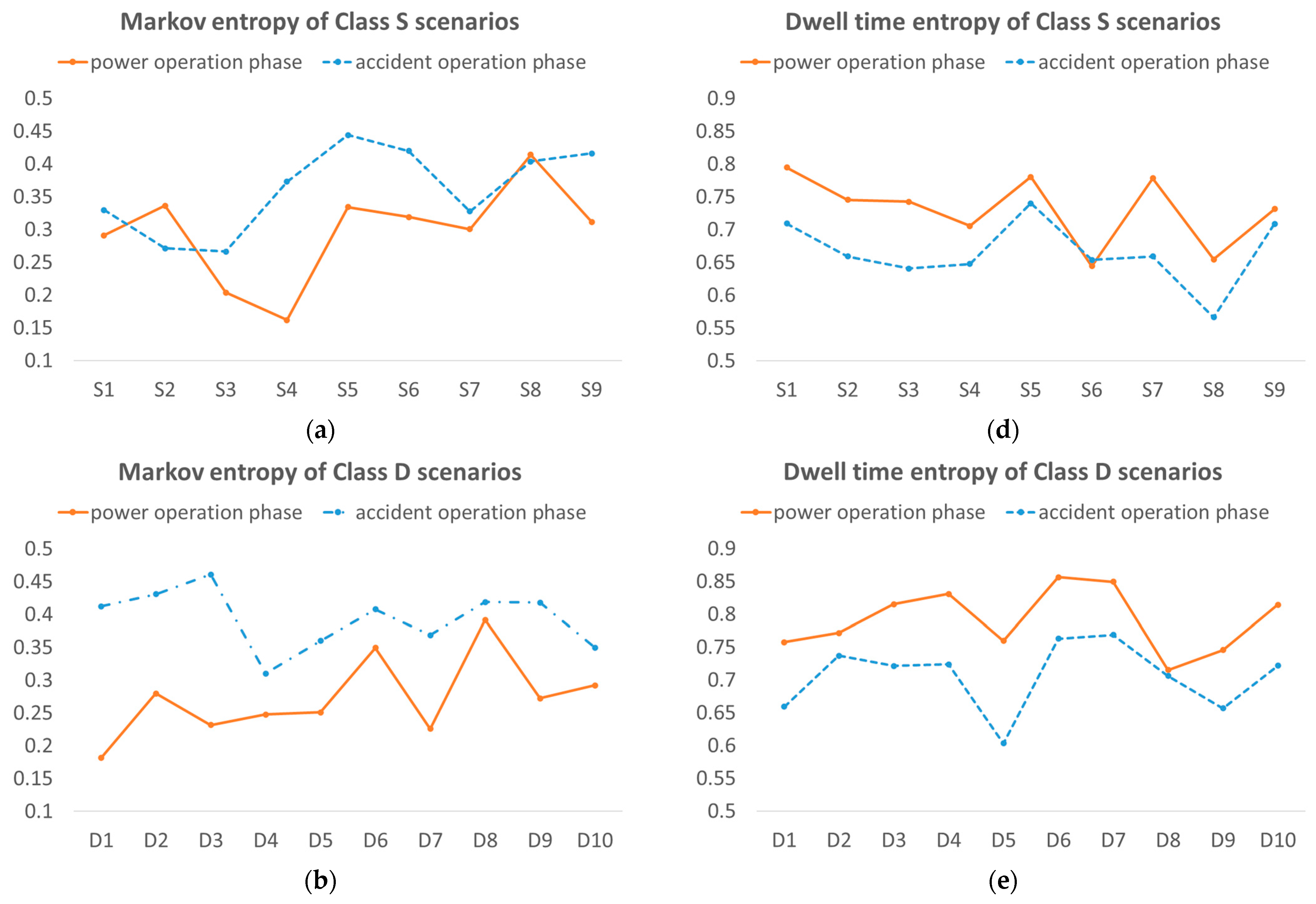 Energies 16 05601 g009a