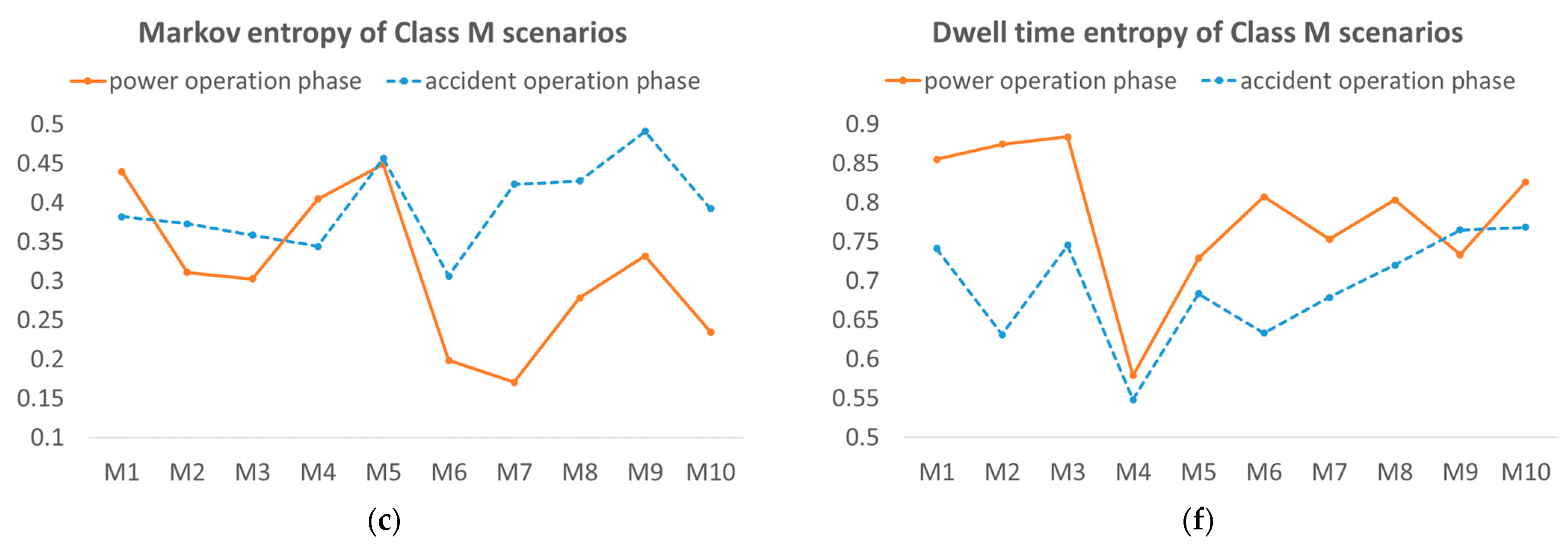 Energies 16 05601 g009b