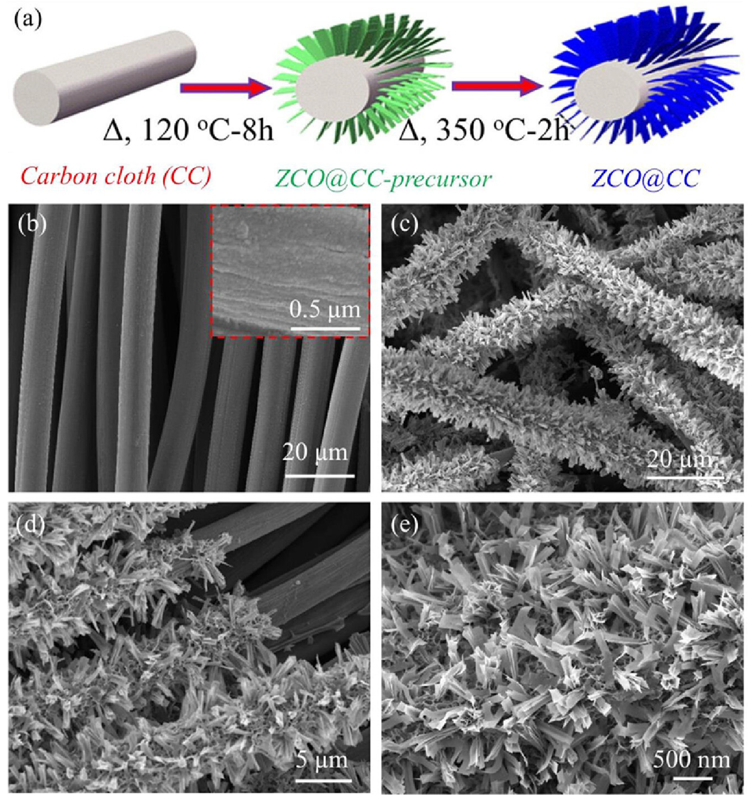 Energies 16 05604 g007