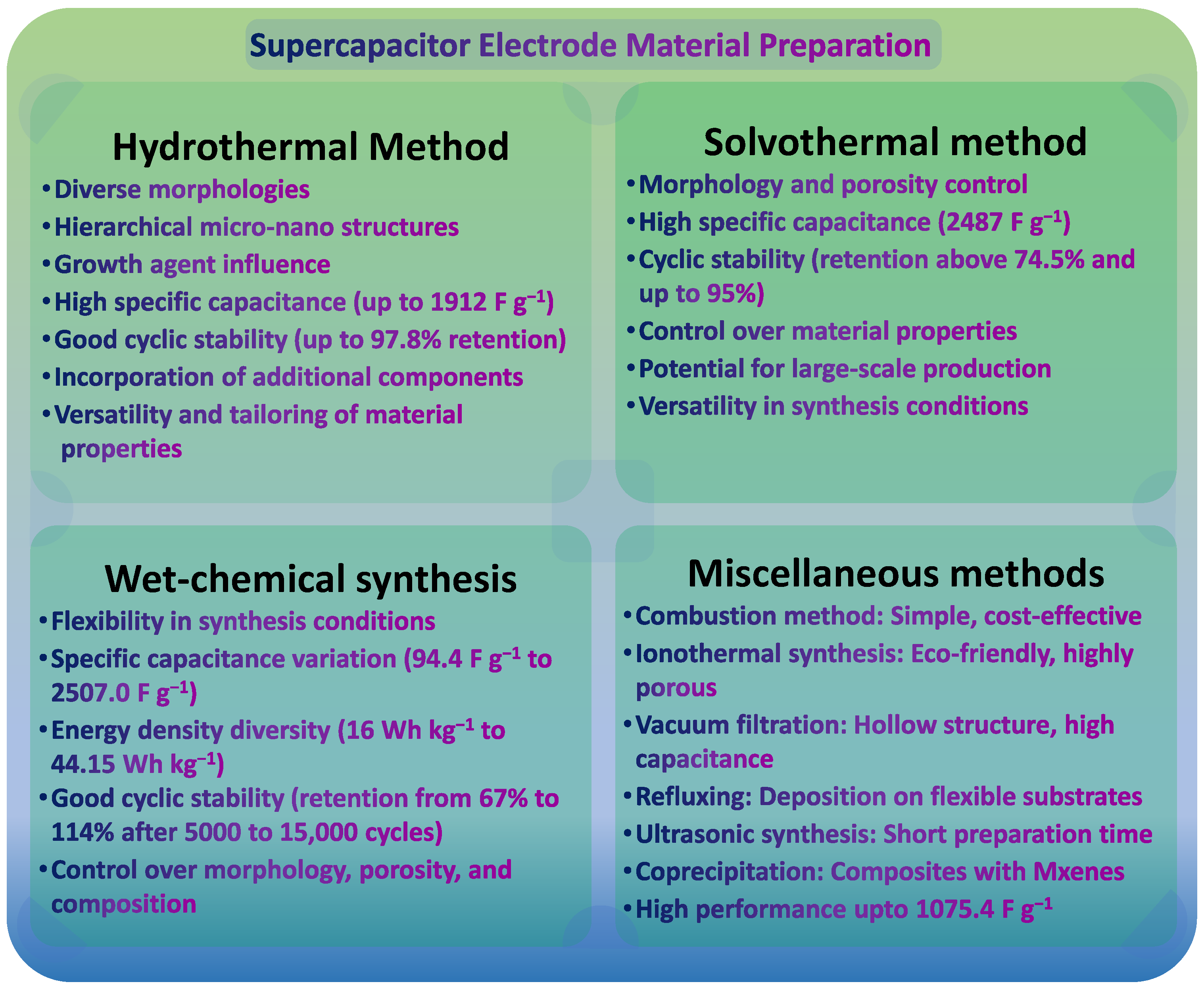 Energies 16 05604 sch001