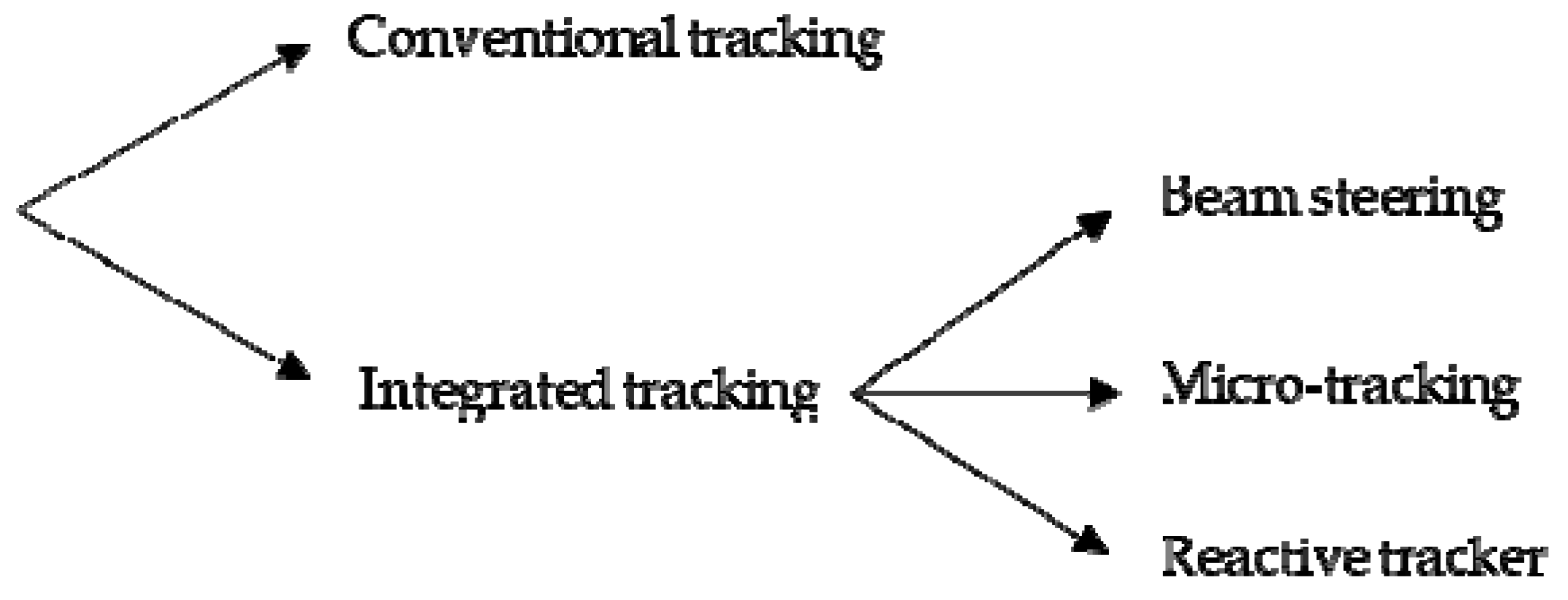 Energies 16 05605 g001 Energies 16 05605 g001