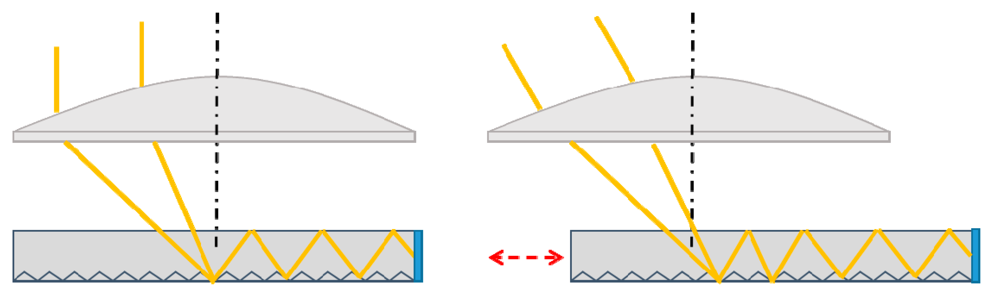 Energies 16 05605 g007 Energies 16 05605 g007