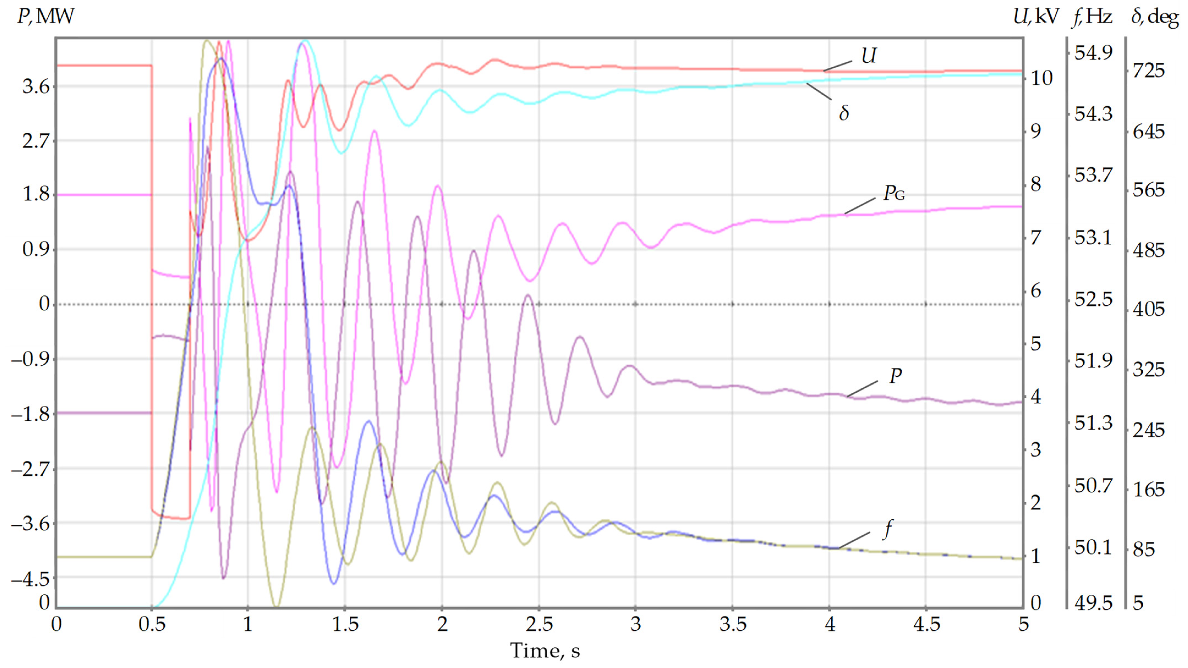 Energies 16 05607 g011 Energies 16 05607 g011