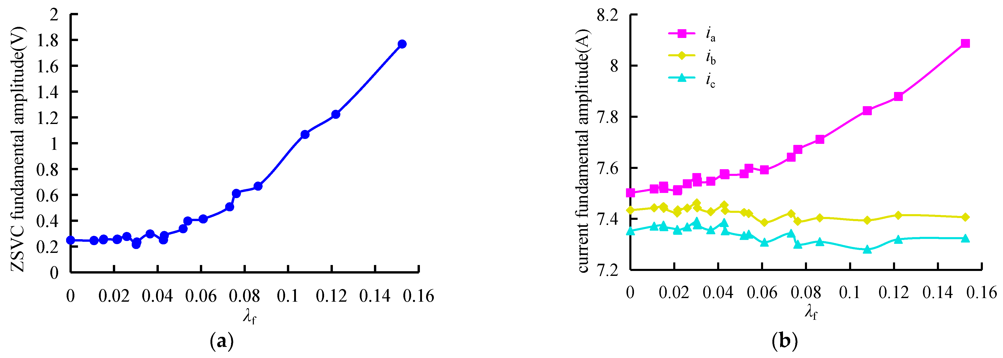 Energies 16 05612 g012