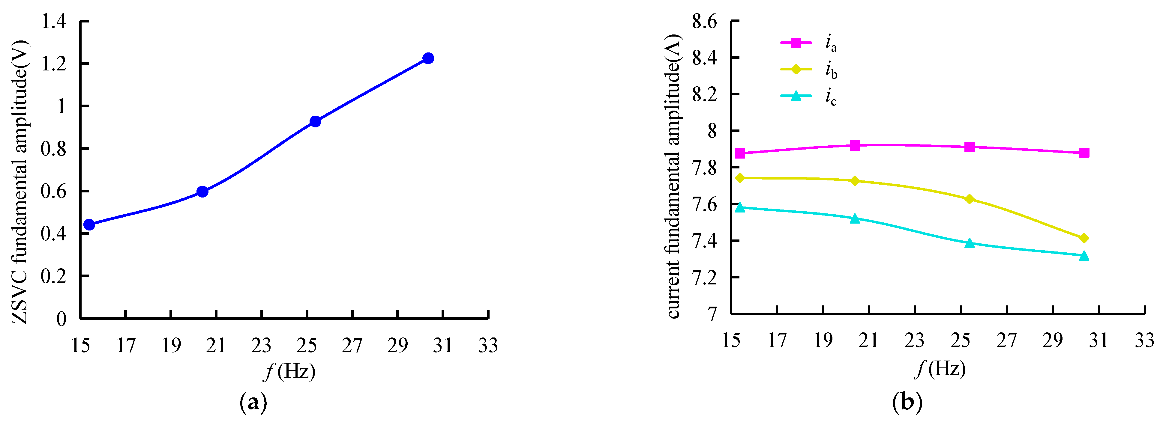 Energies 16 05612 g013