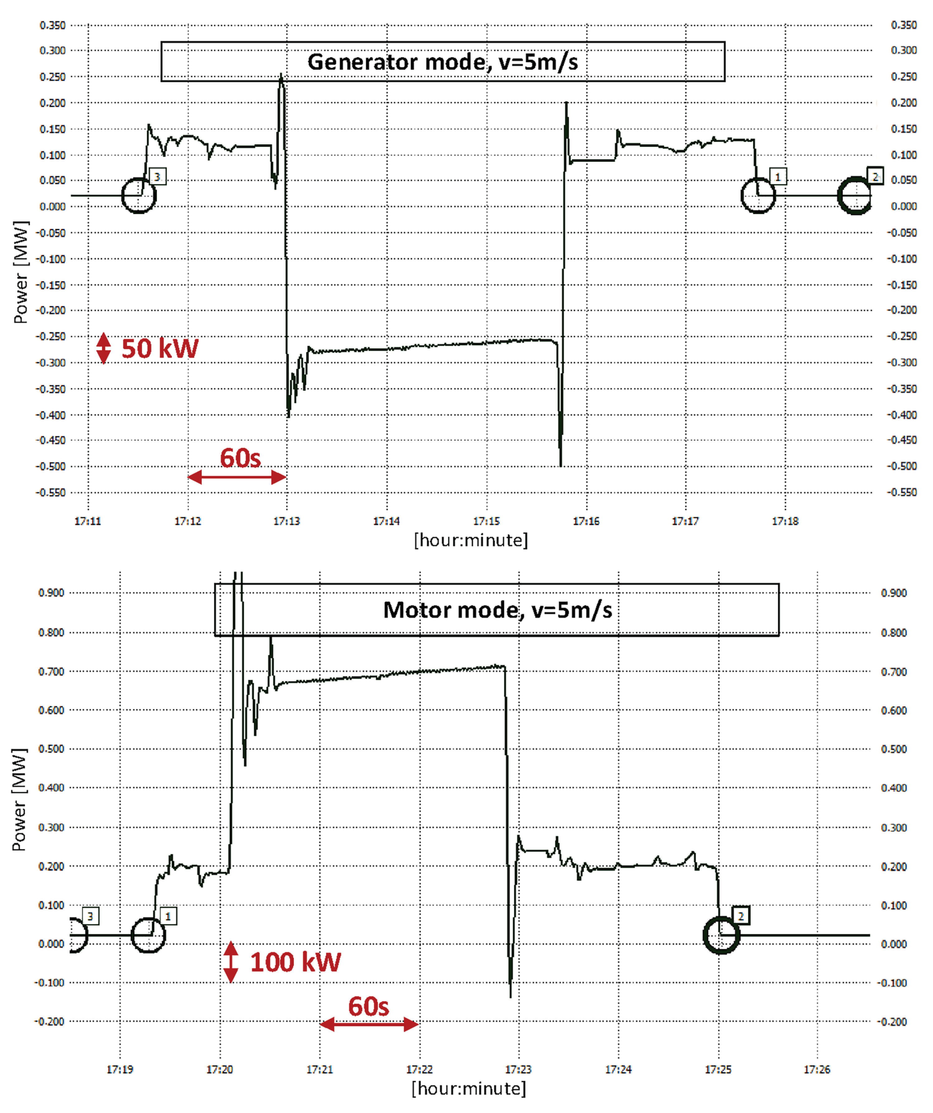 Energies 16 05615 g009