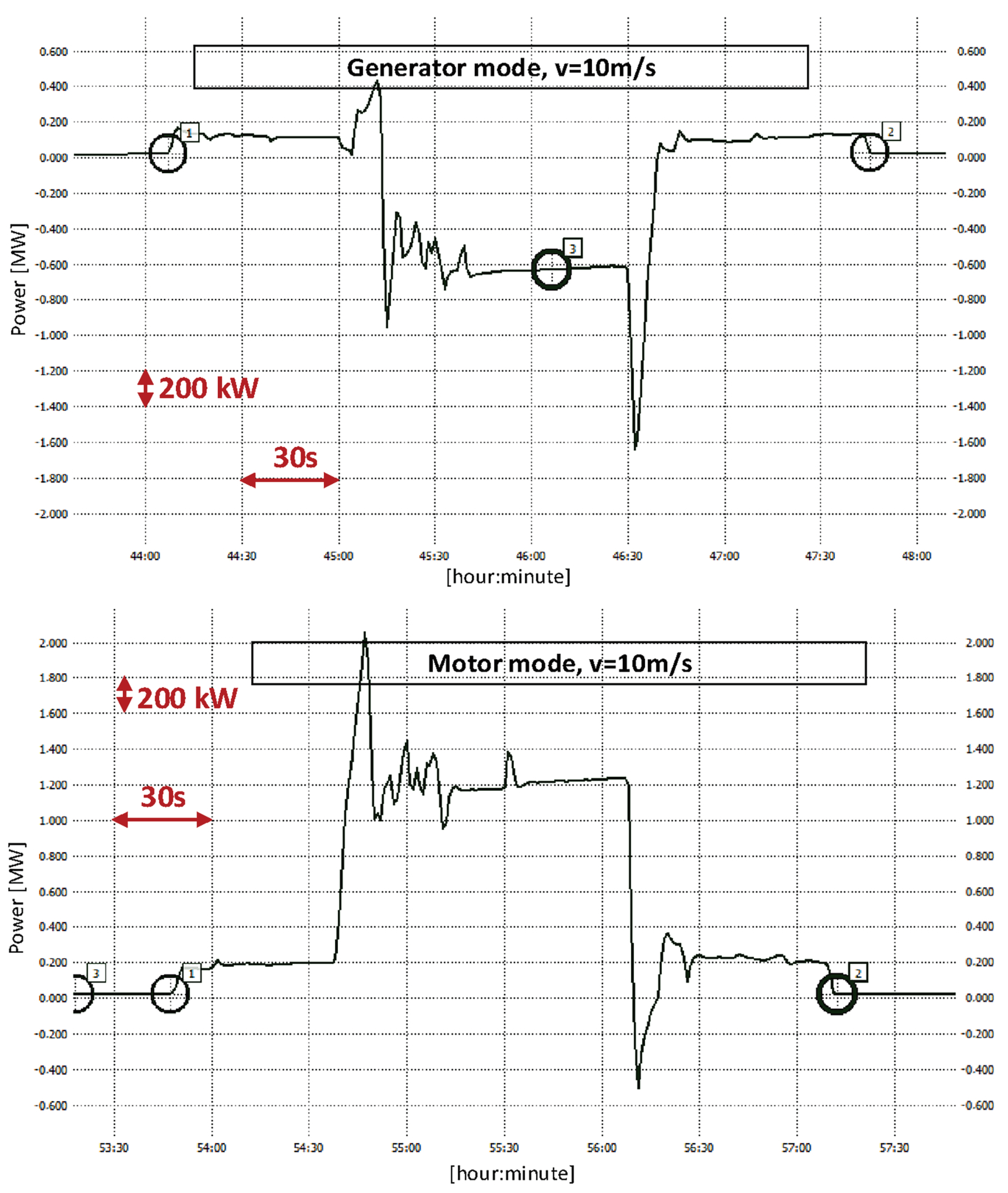 Energies 16 05615 g011
