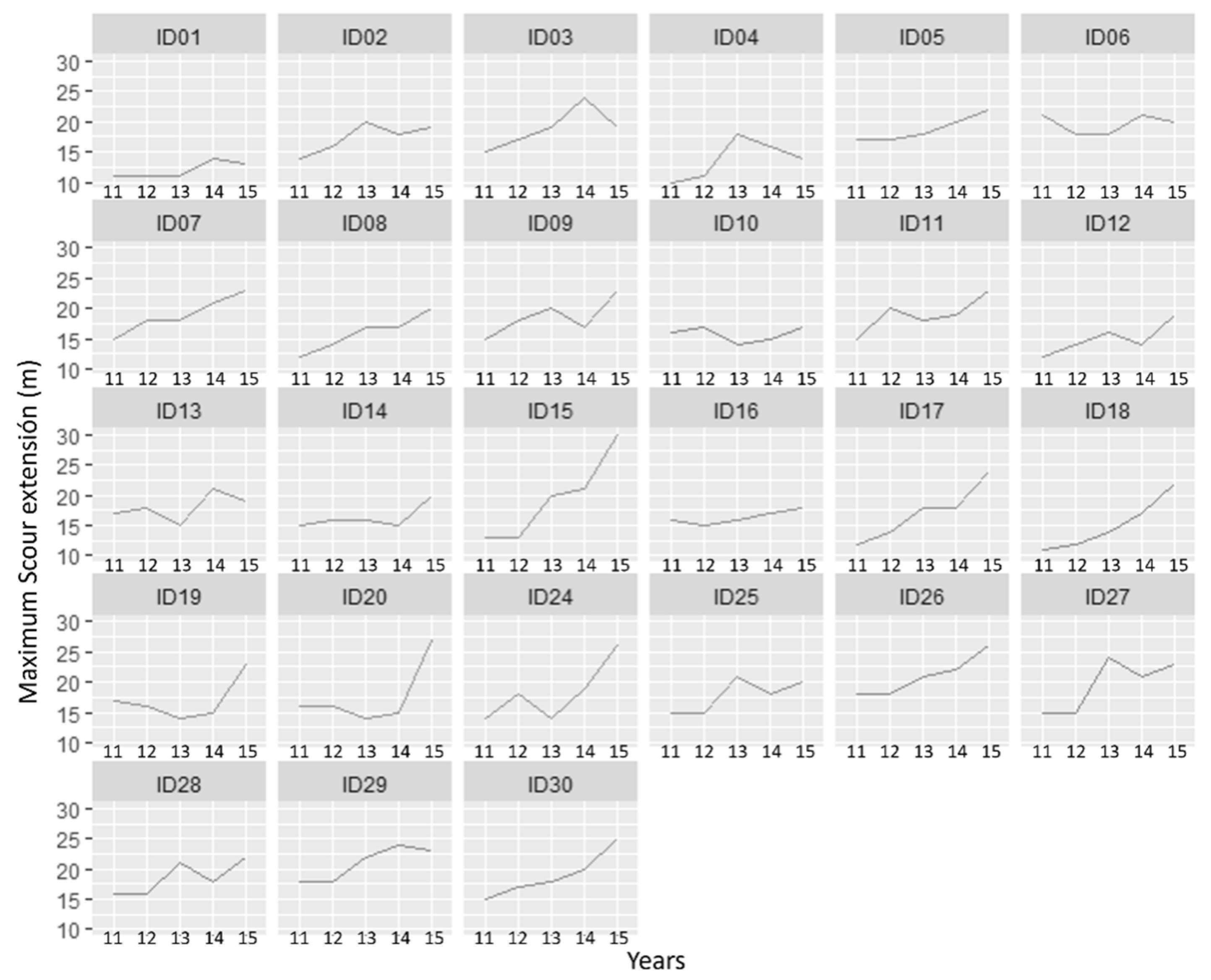 Energies 16 05616 g005