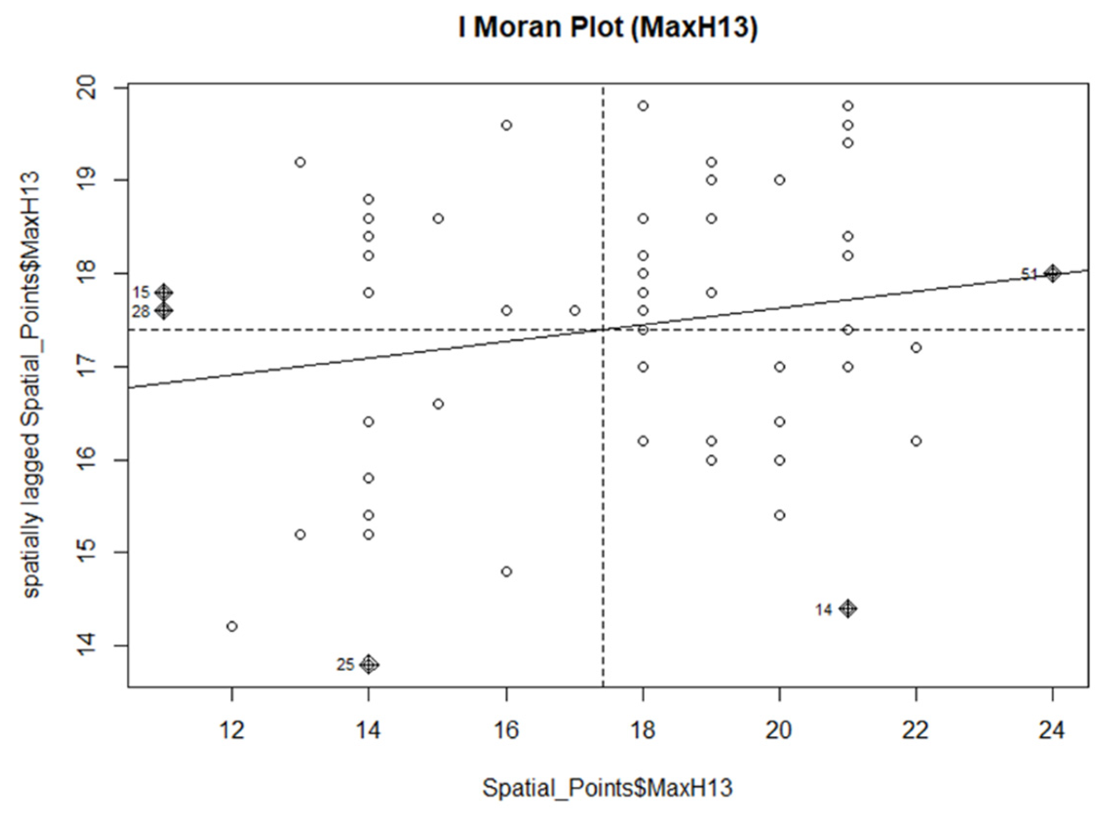 Energies 16 05616 g013