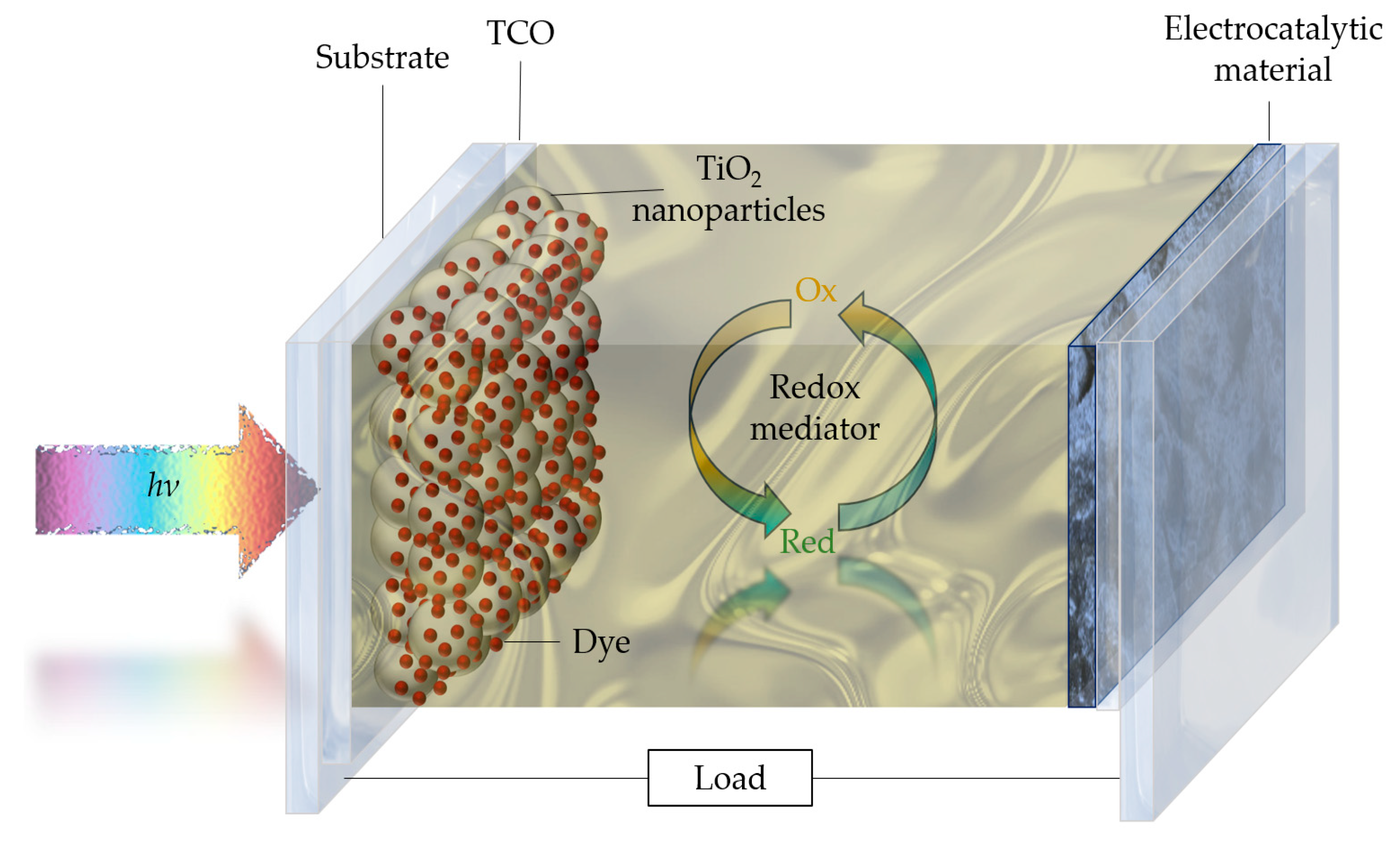 Energies 16 05617 g001