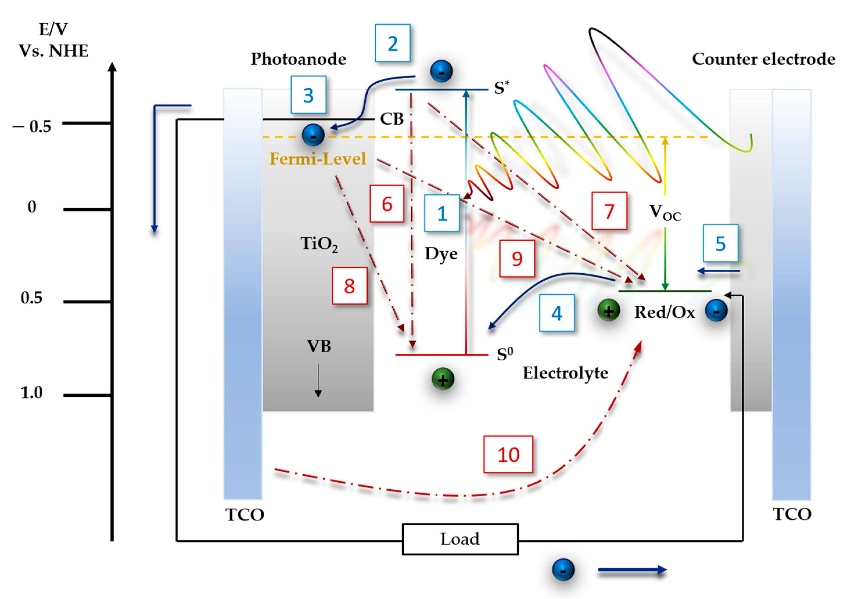 Energies 16 05617 g002