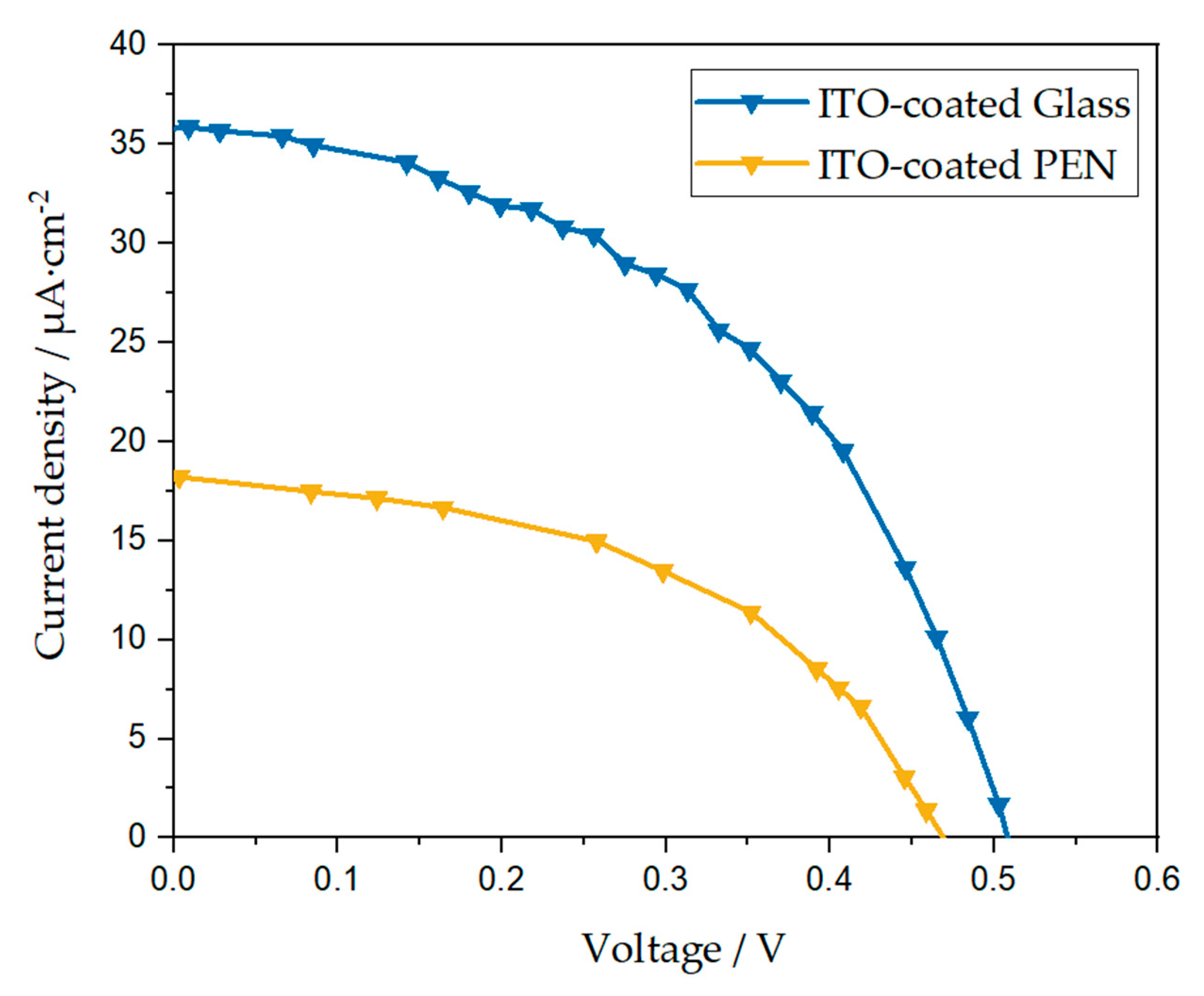 Energies 16 05617 g010