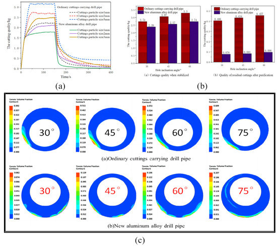 Energies 16 05618 g012 550