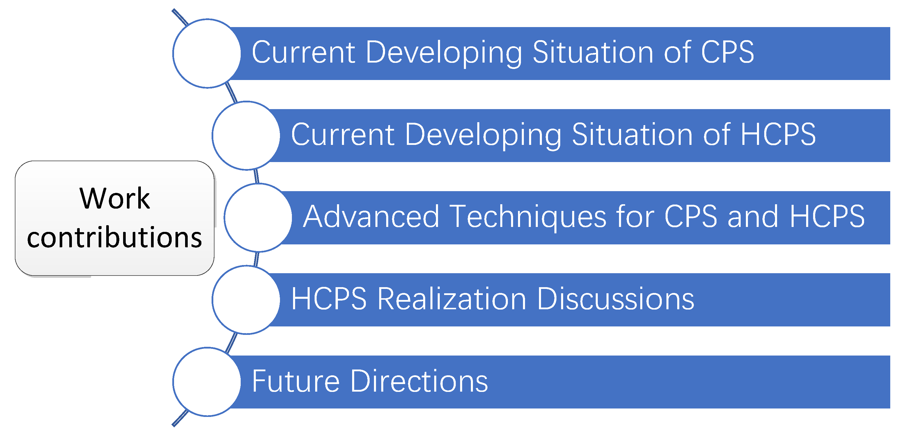 Energies 16 05624 g004