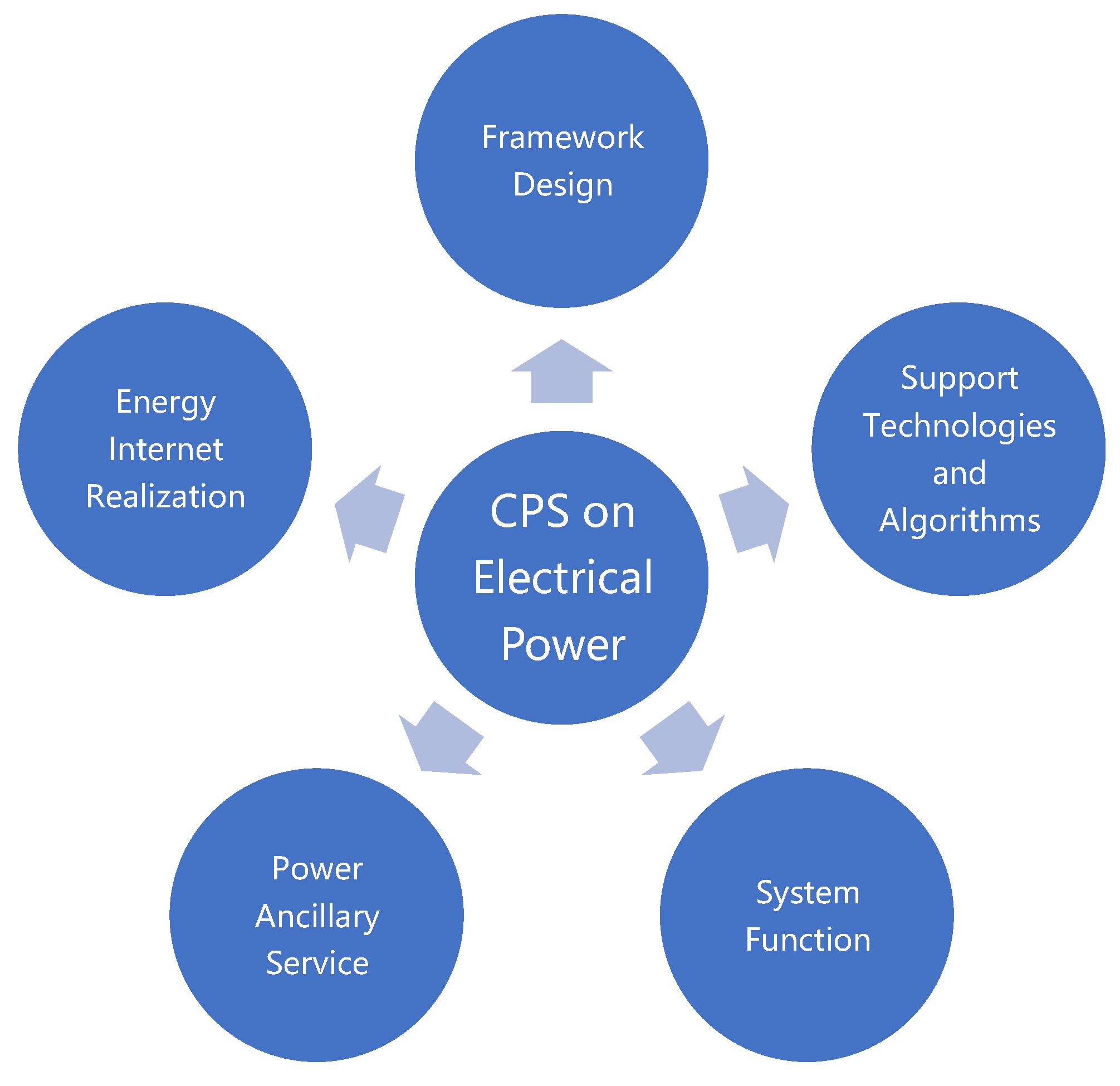Energies 16 05624 g006