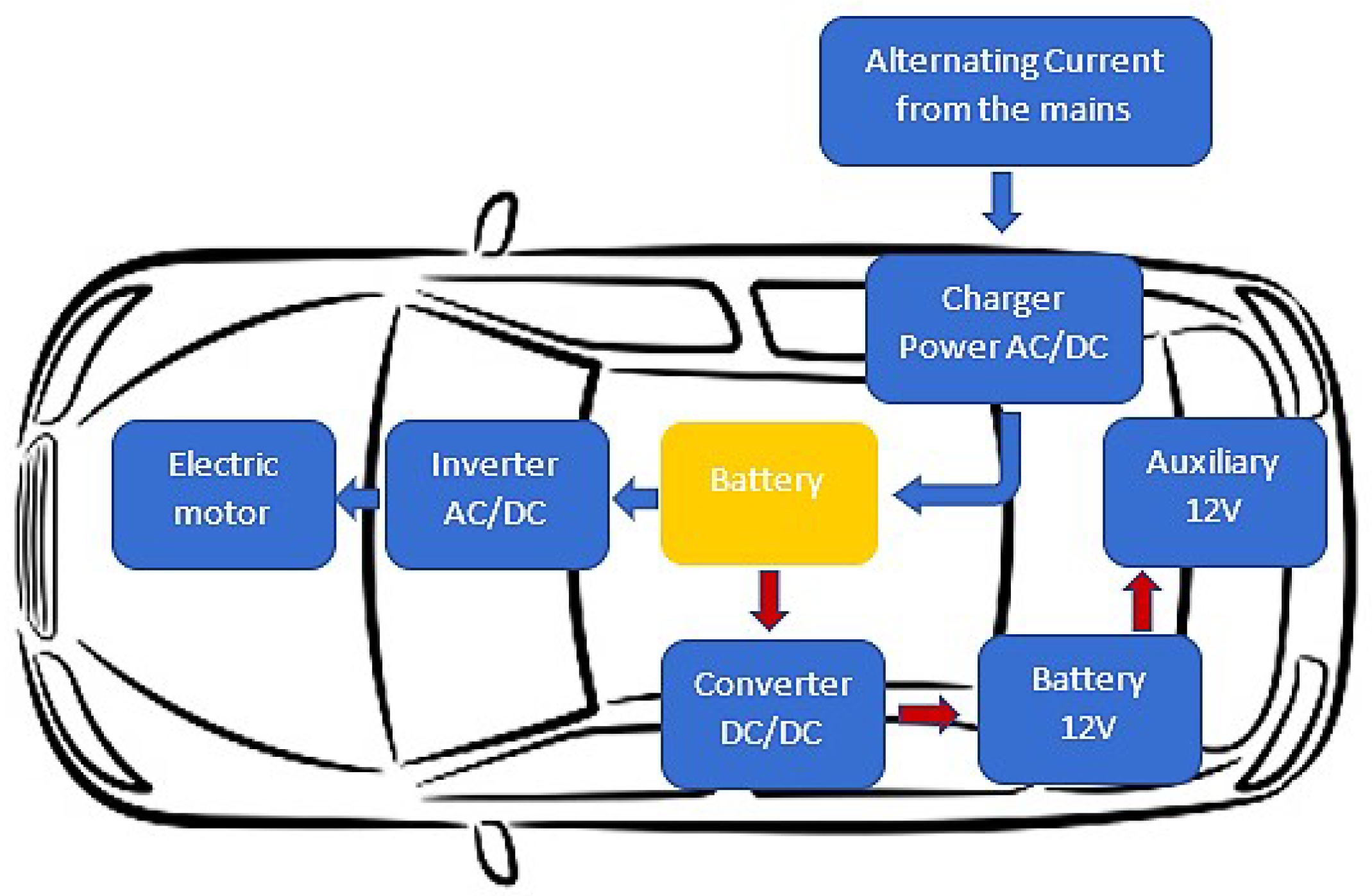 Energies 16 05625 g005
