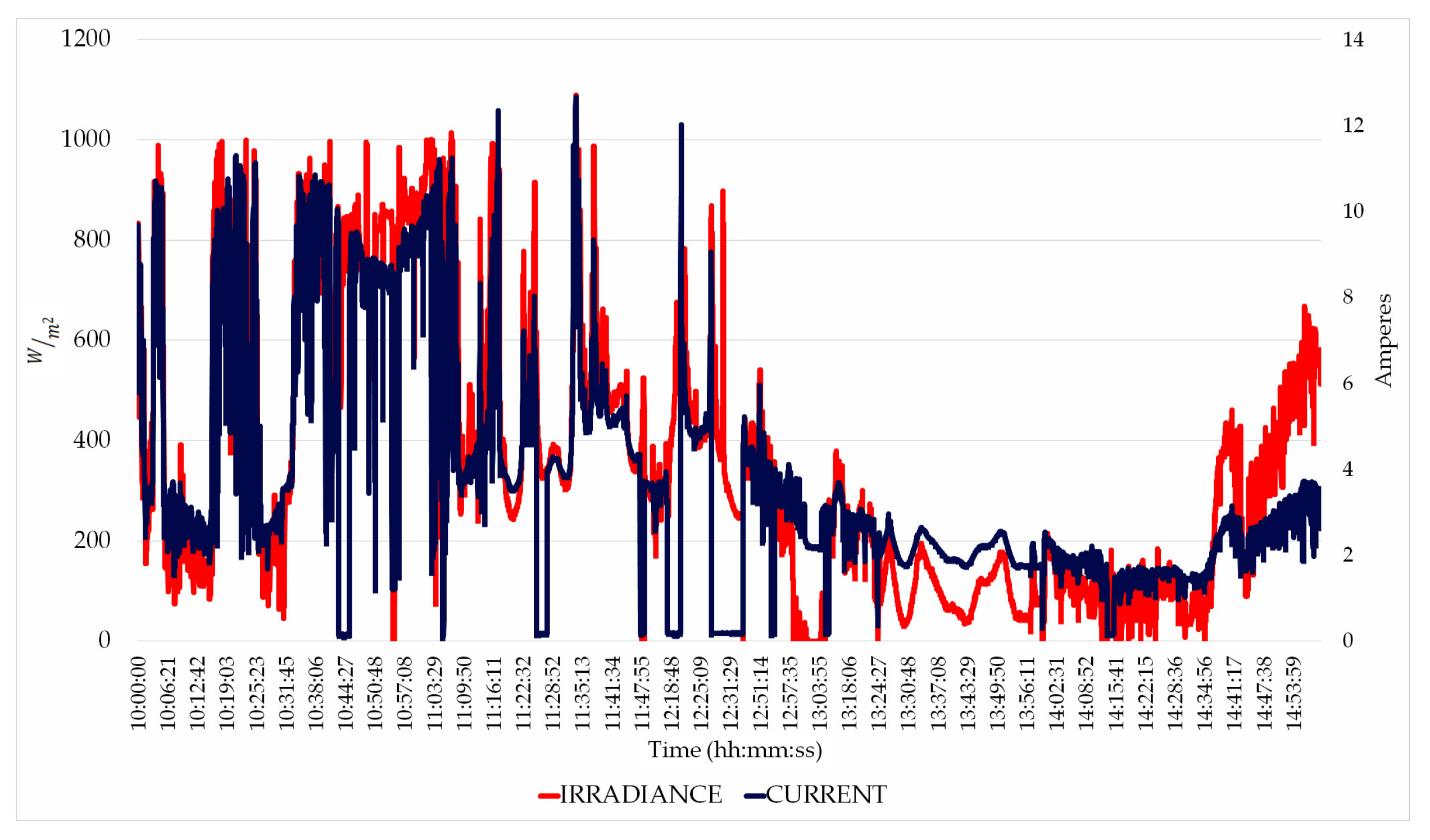 Energies 16 05625 g007