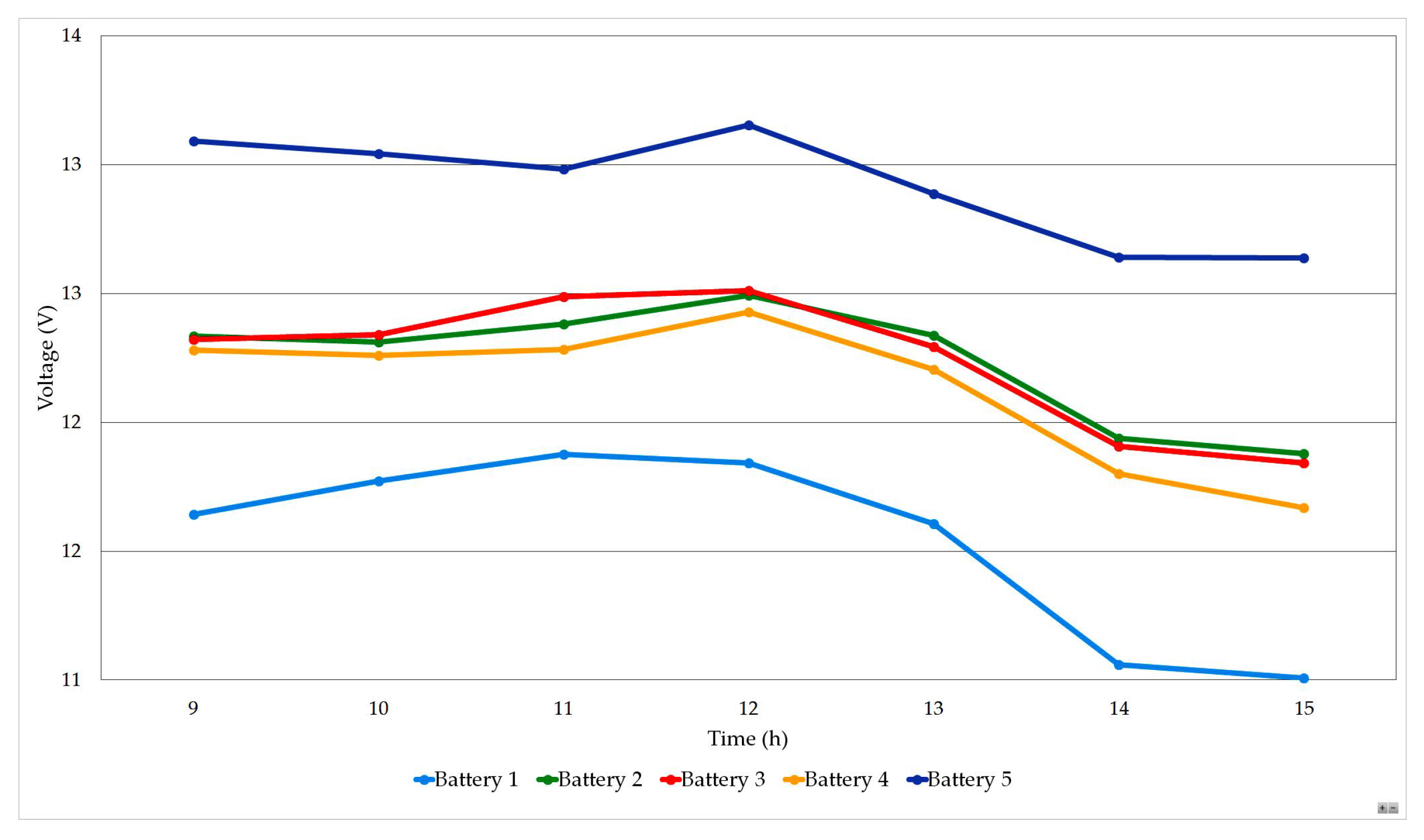Energies 16 05625 g008