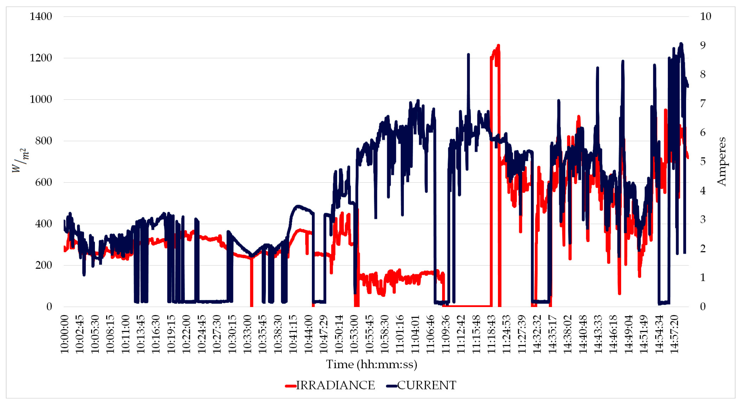 Energies 16 05625 g009