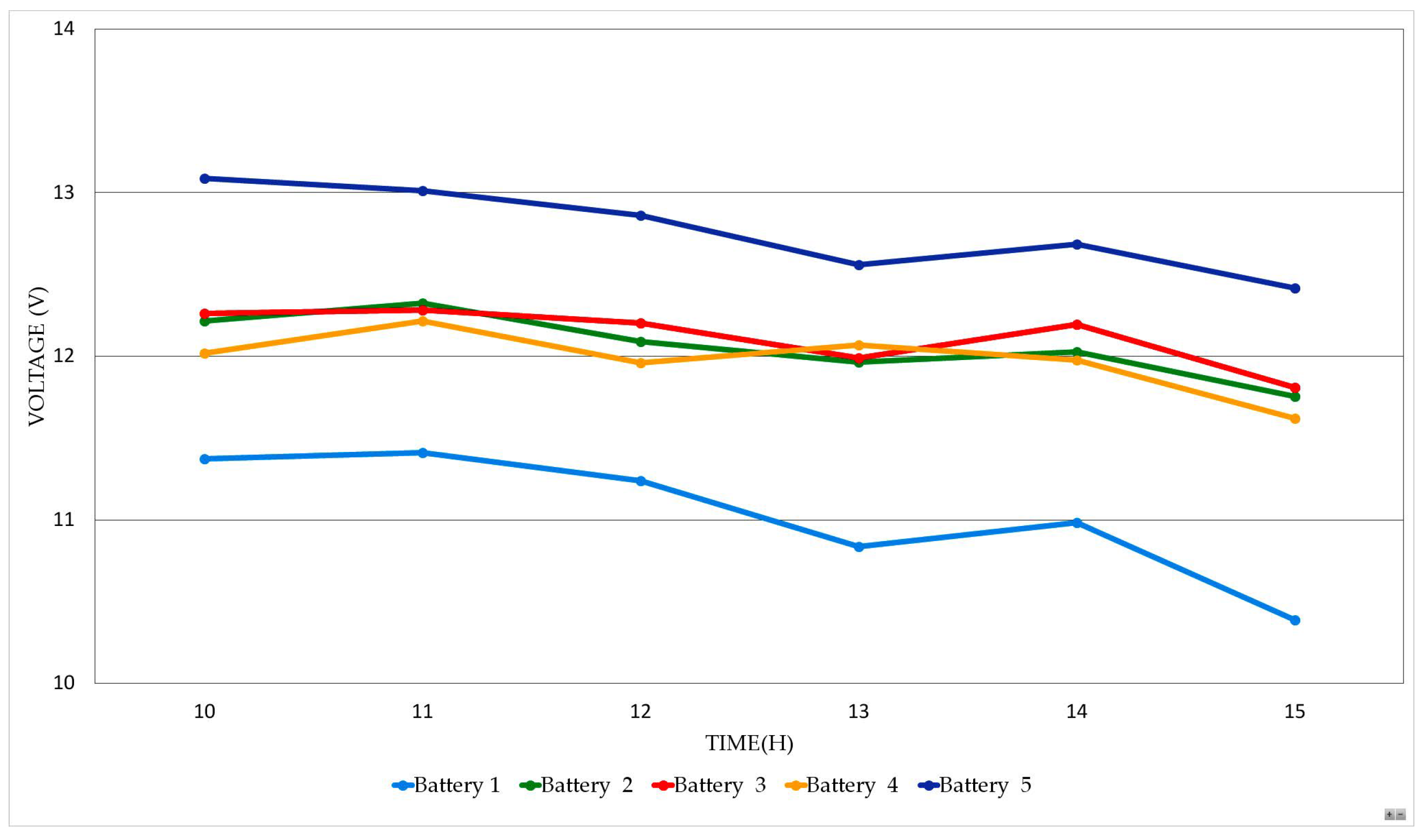 Energies 16 05625 g010