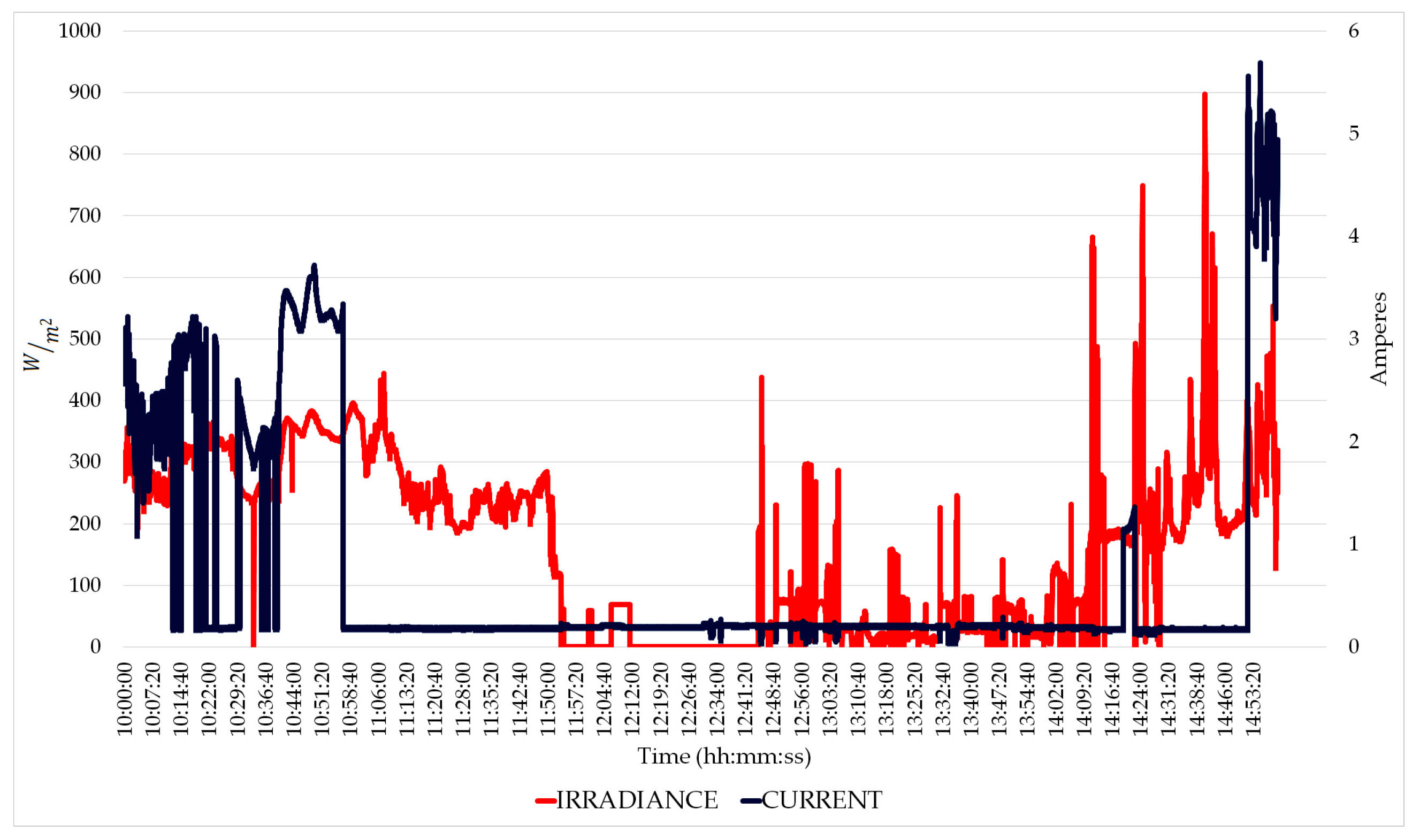 Energies 16 05625 g011